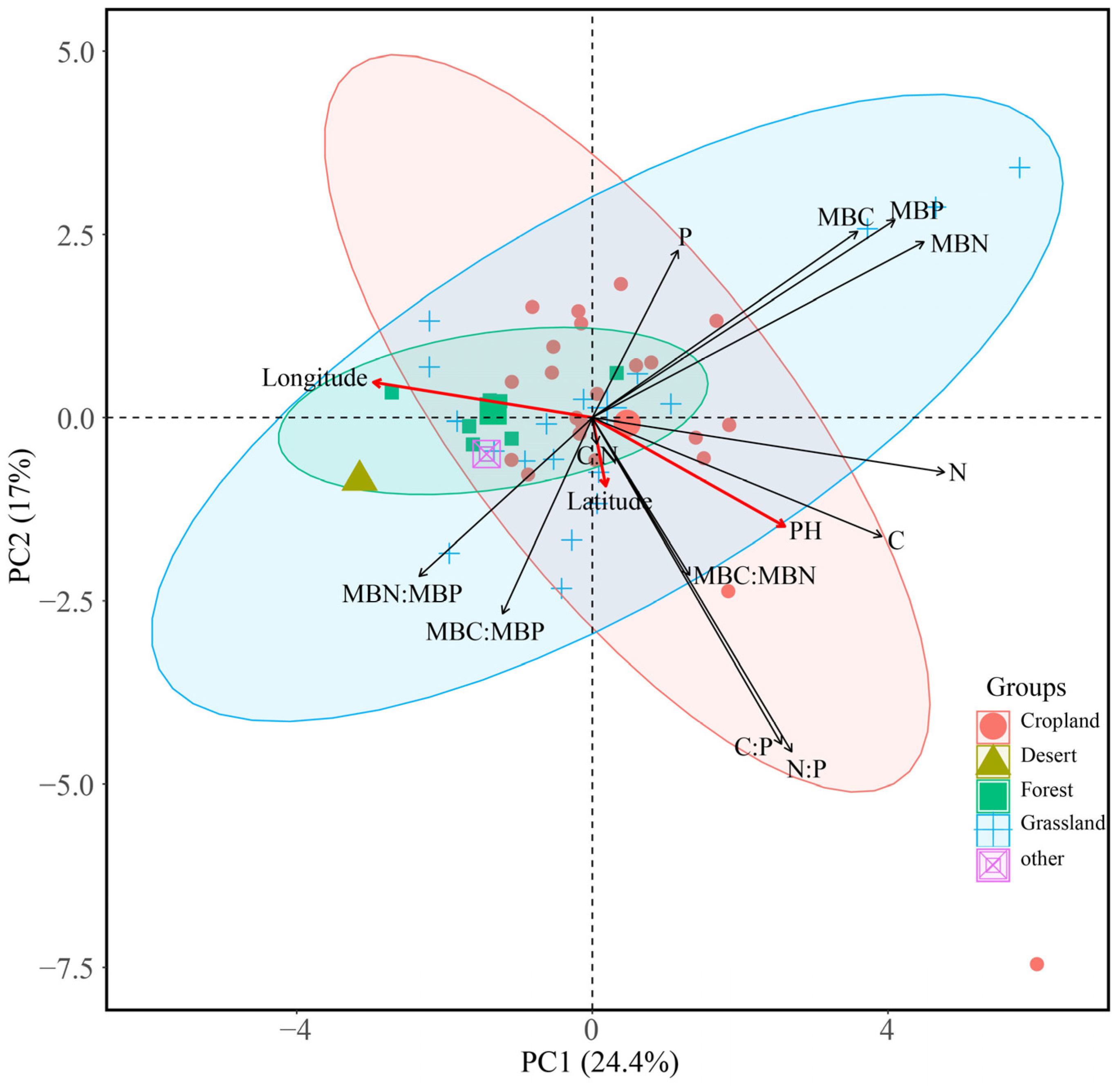 Forests 12 01544 g007