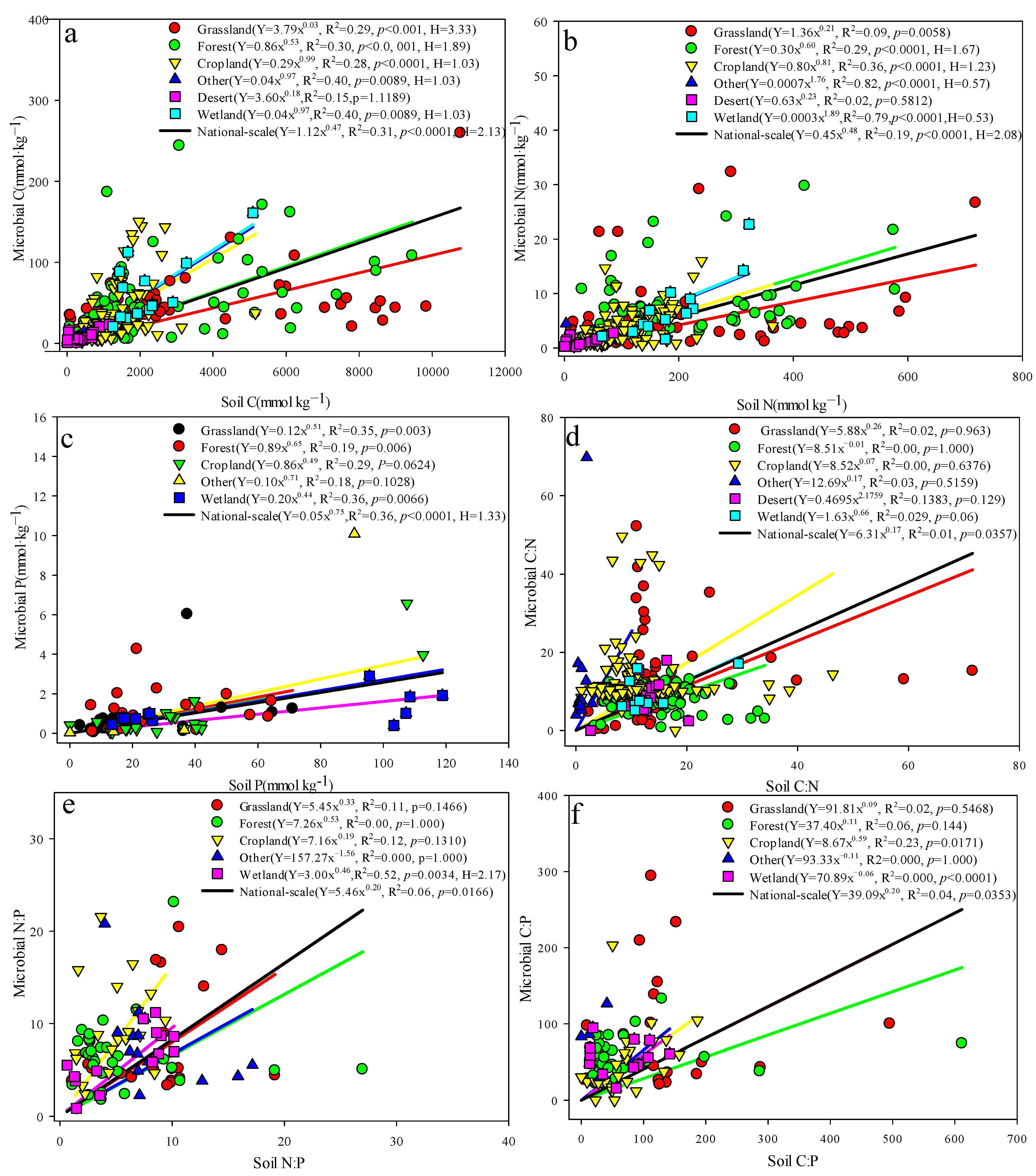 Forests 12 01544 g008