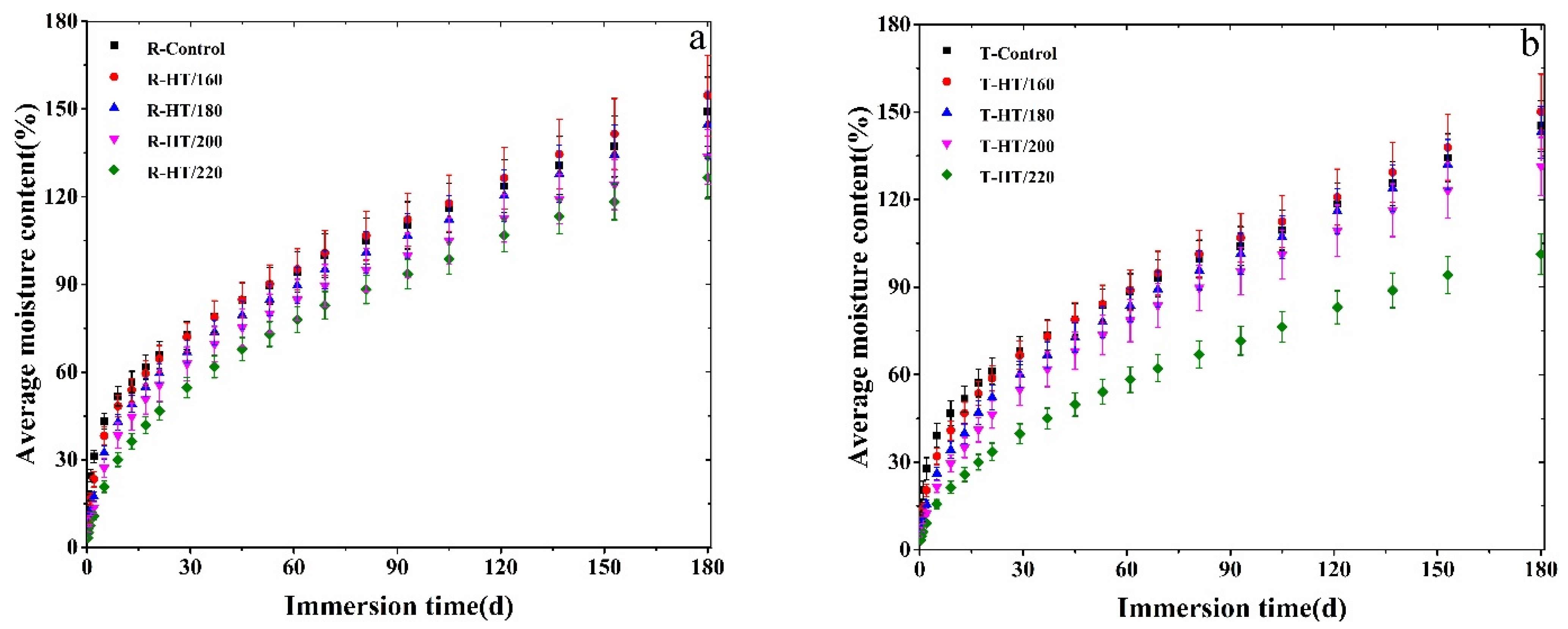 Forests 12 01545 g001