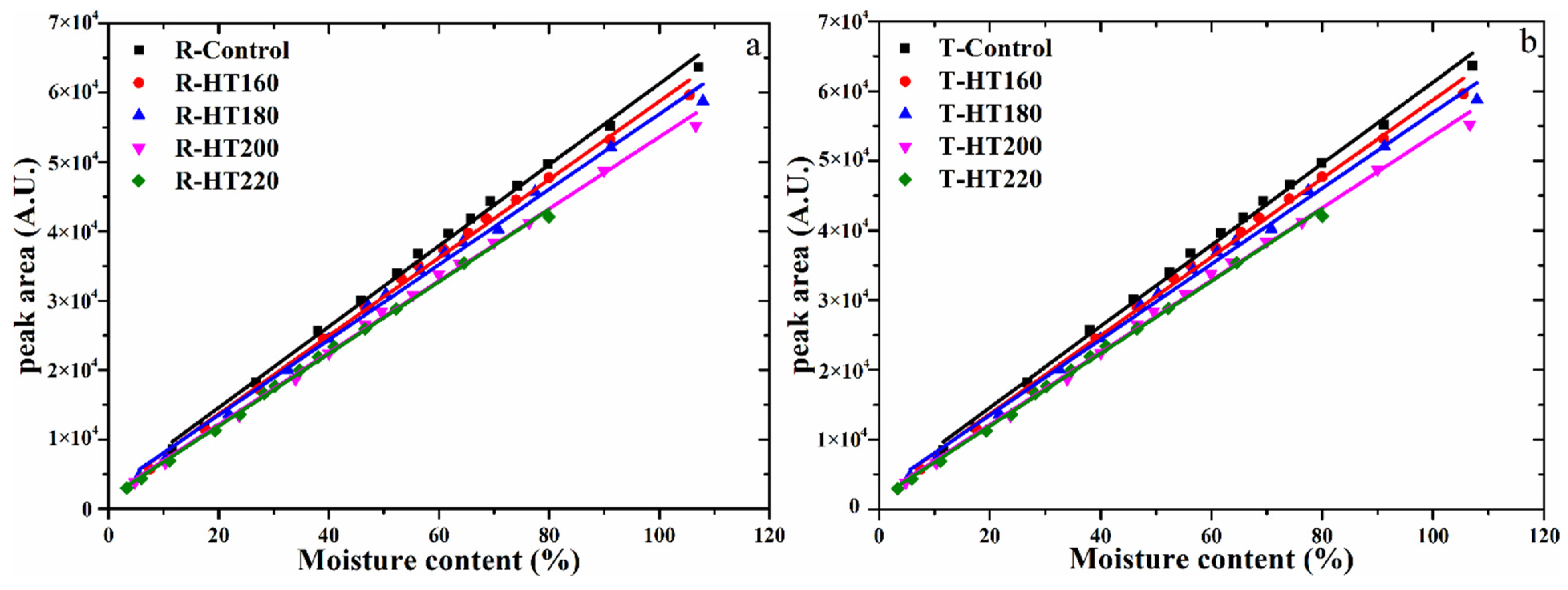 Forests 12 01545 g003