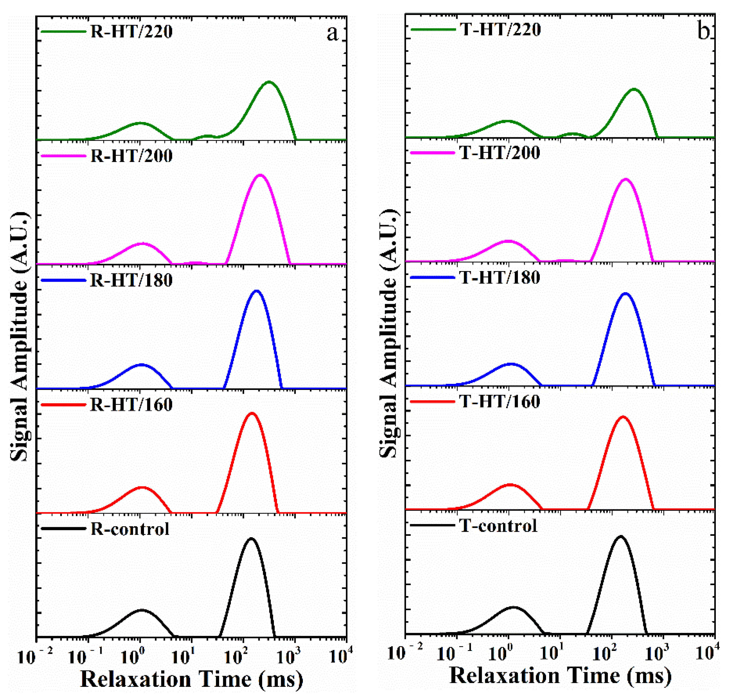 Forests 12 01545 g004