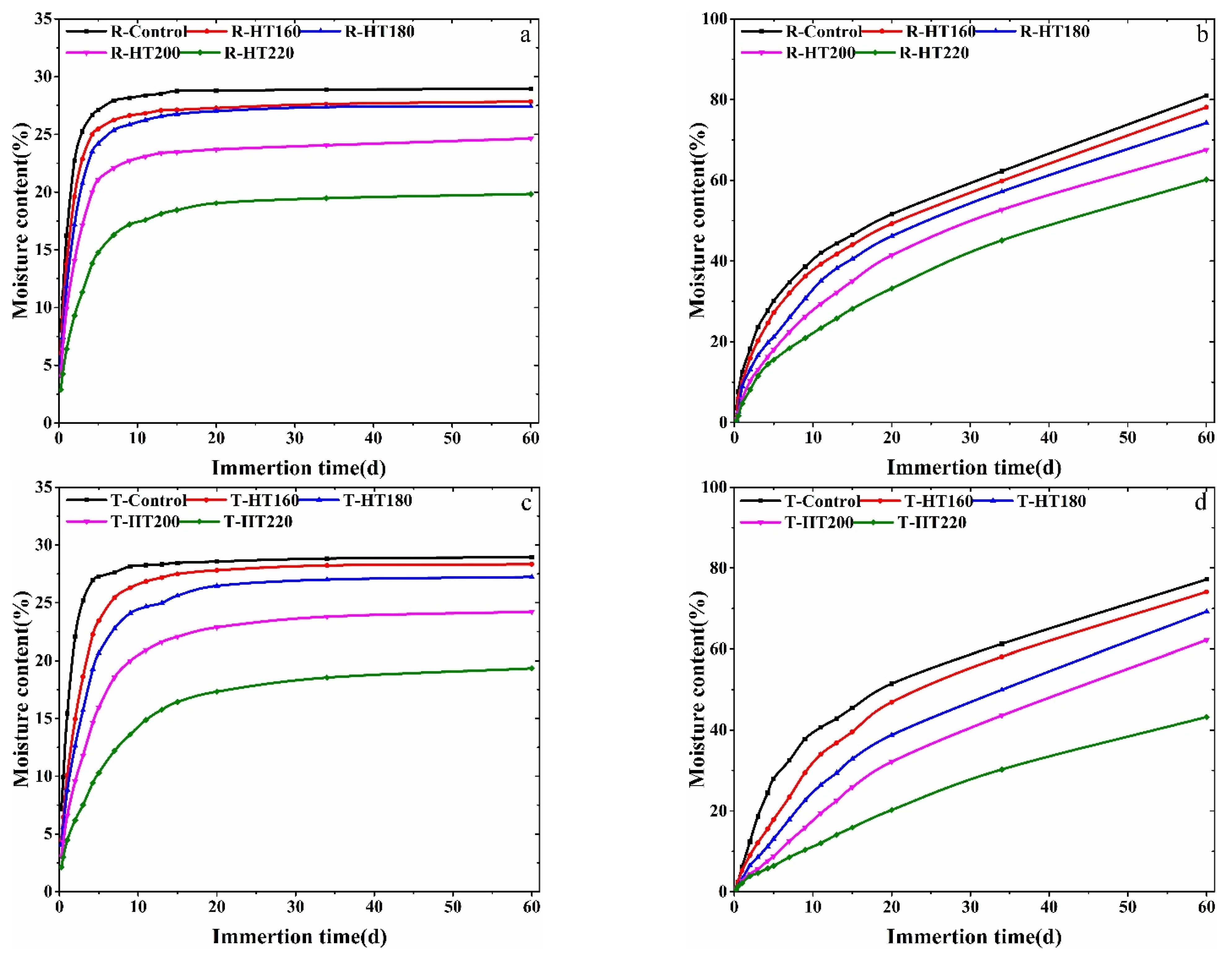 Forests 12 01545 g005