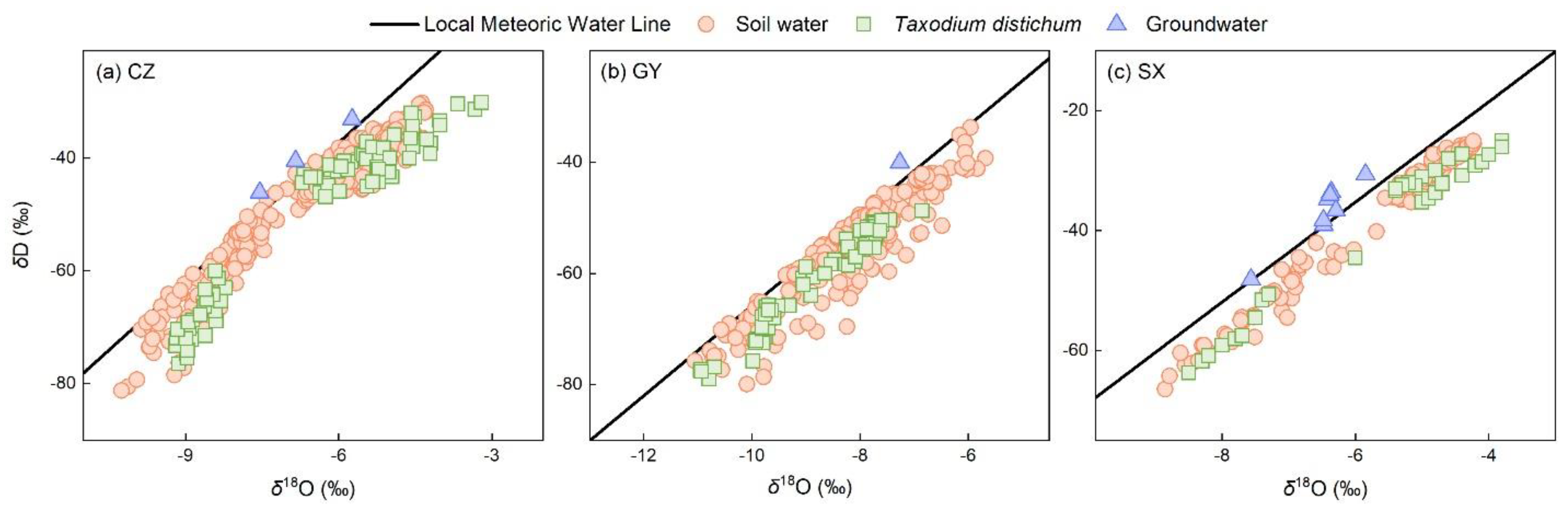 Forests 12 01547 g002