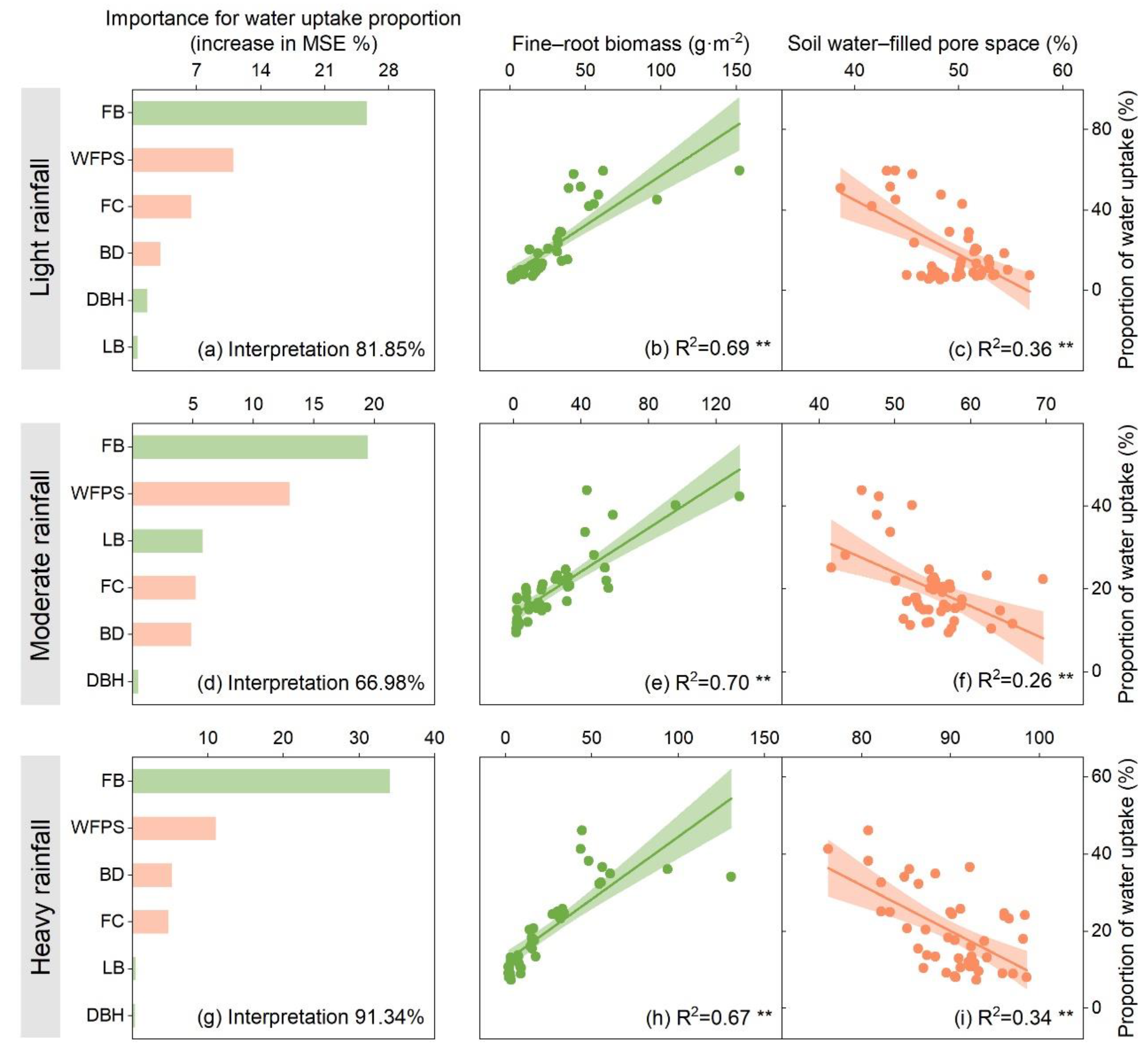 Forests 12 01547 g005