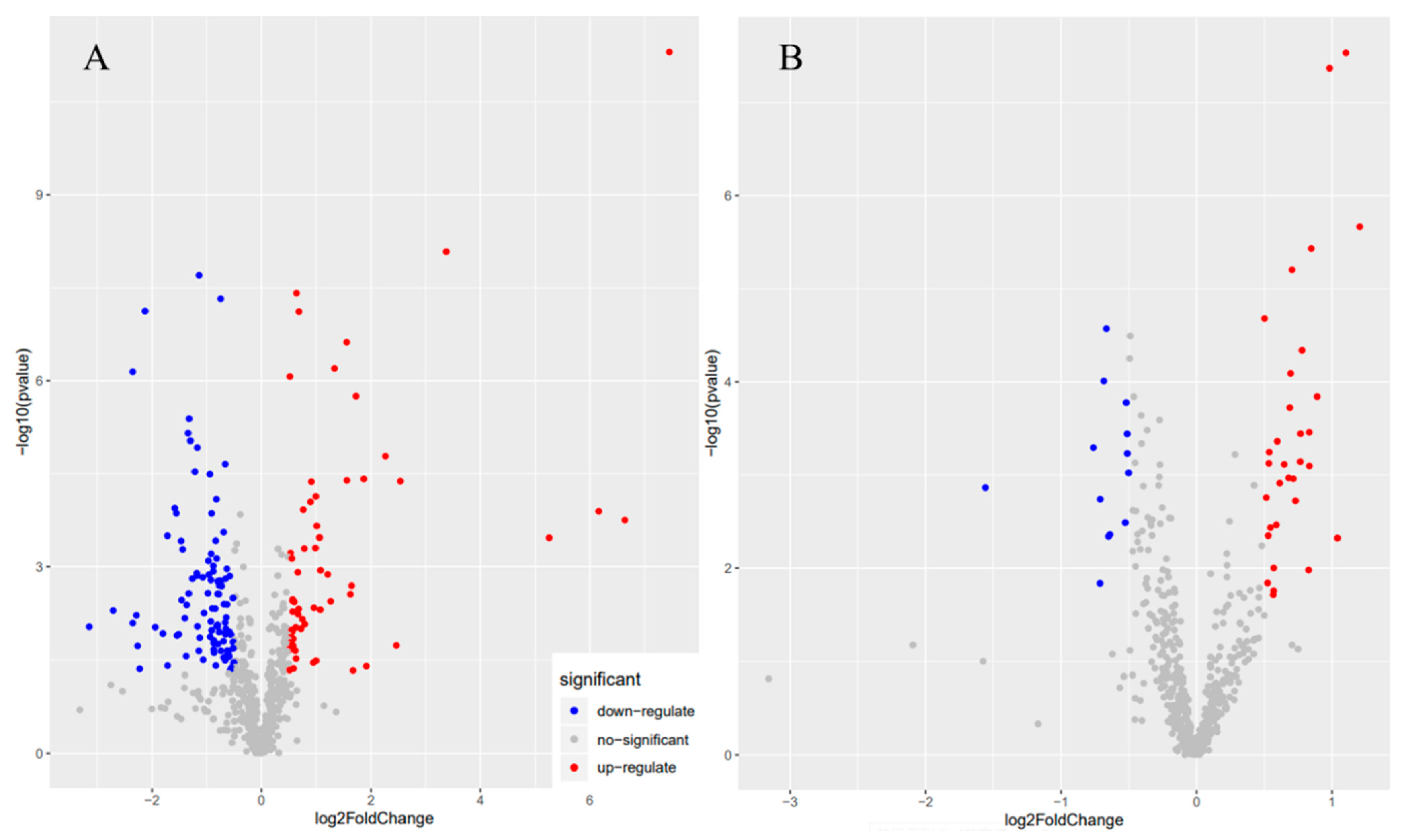 Forests 12 01552 g004