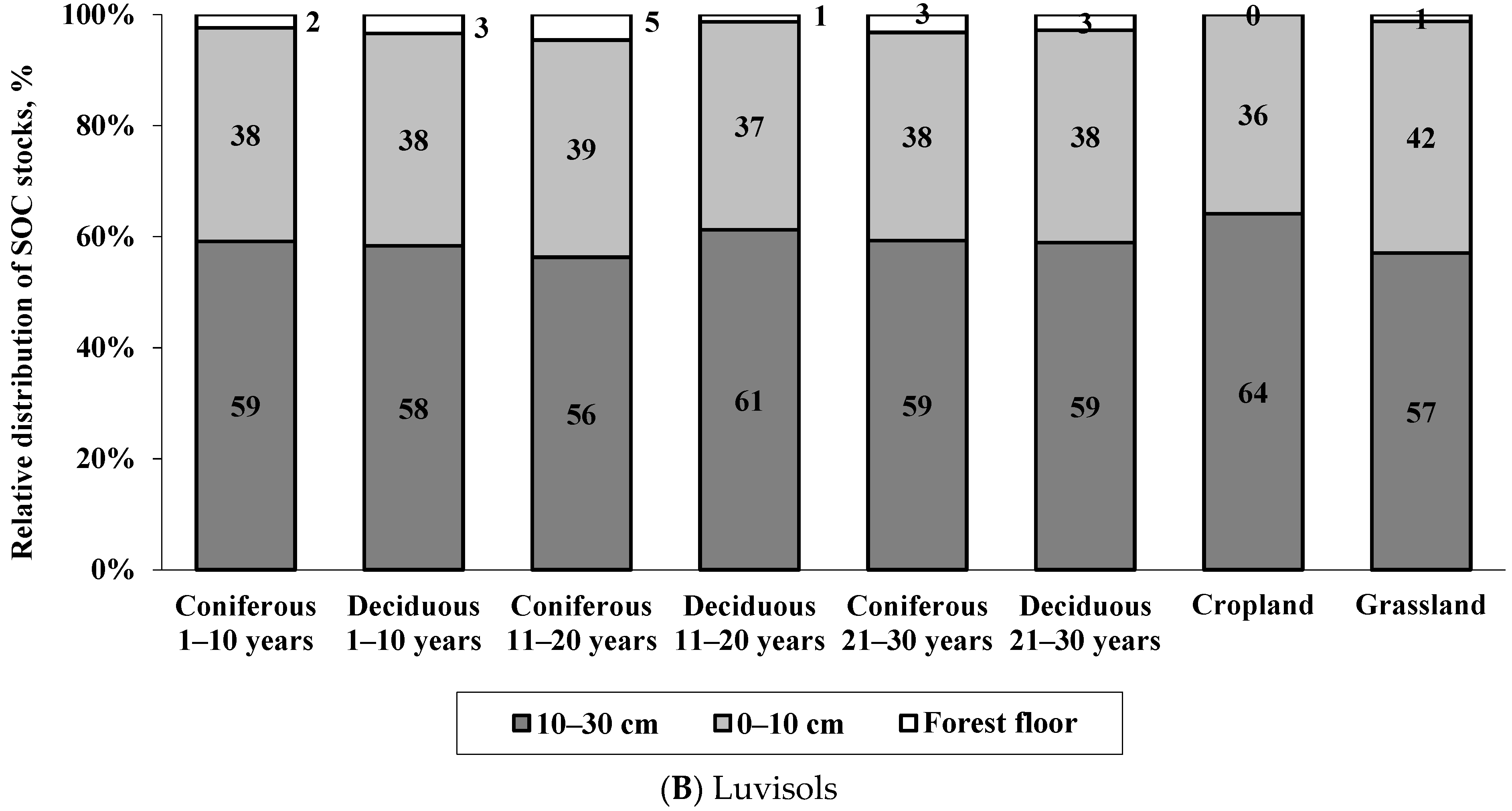 Forests 12 01562 g004b