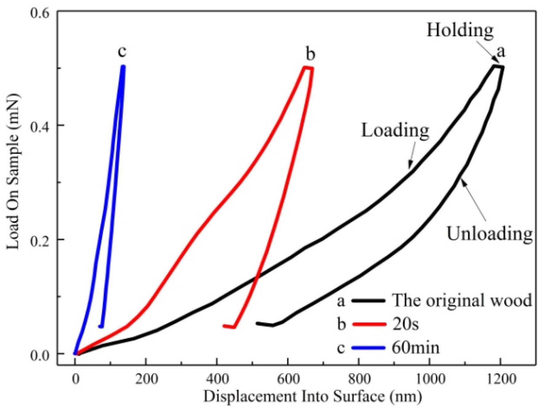 Forests 12 01564 g004