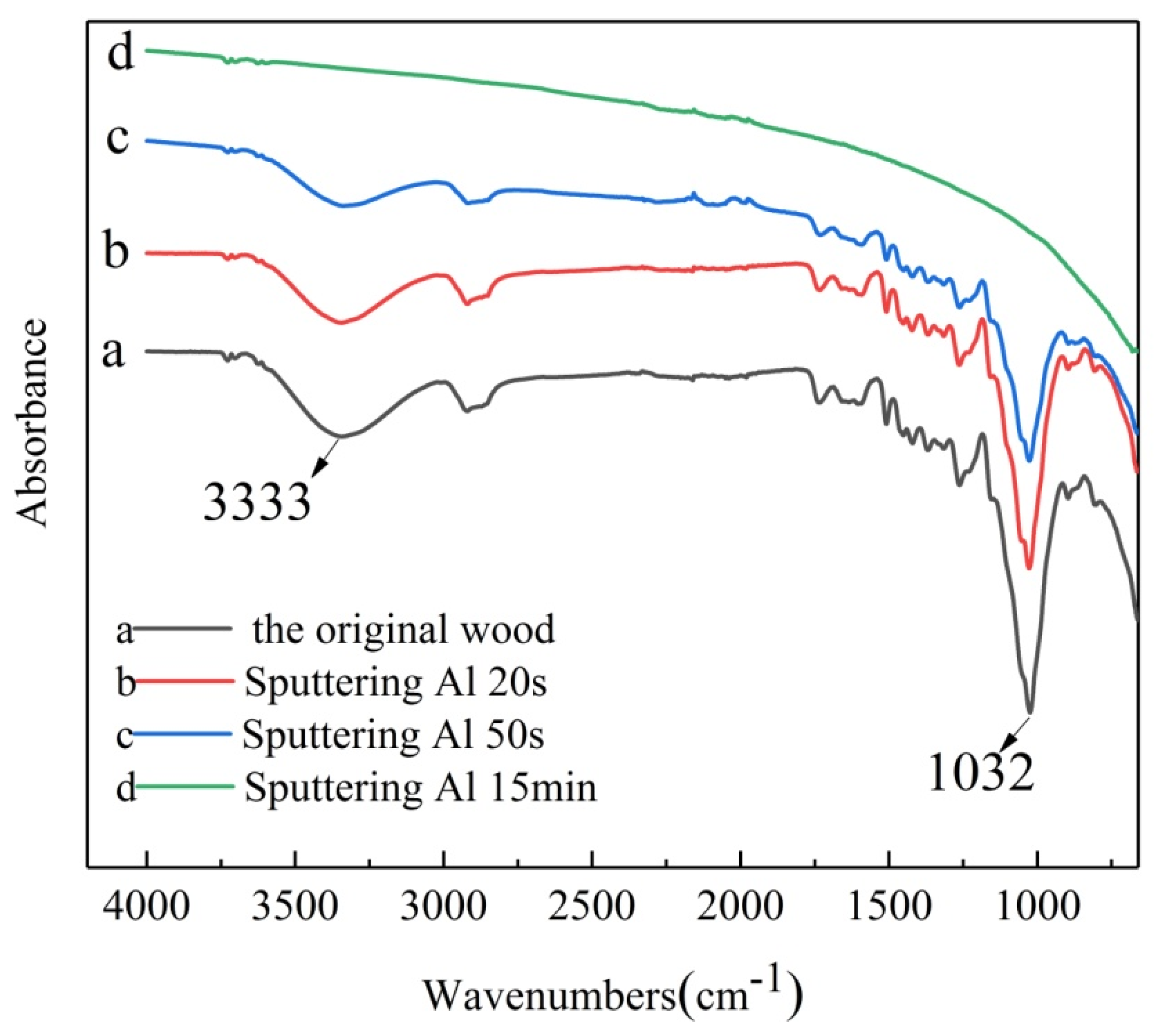 Forests 12 01564 g008