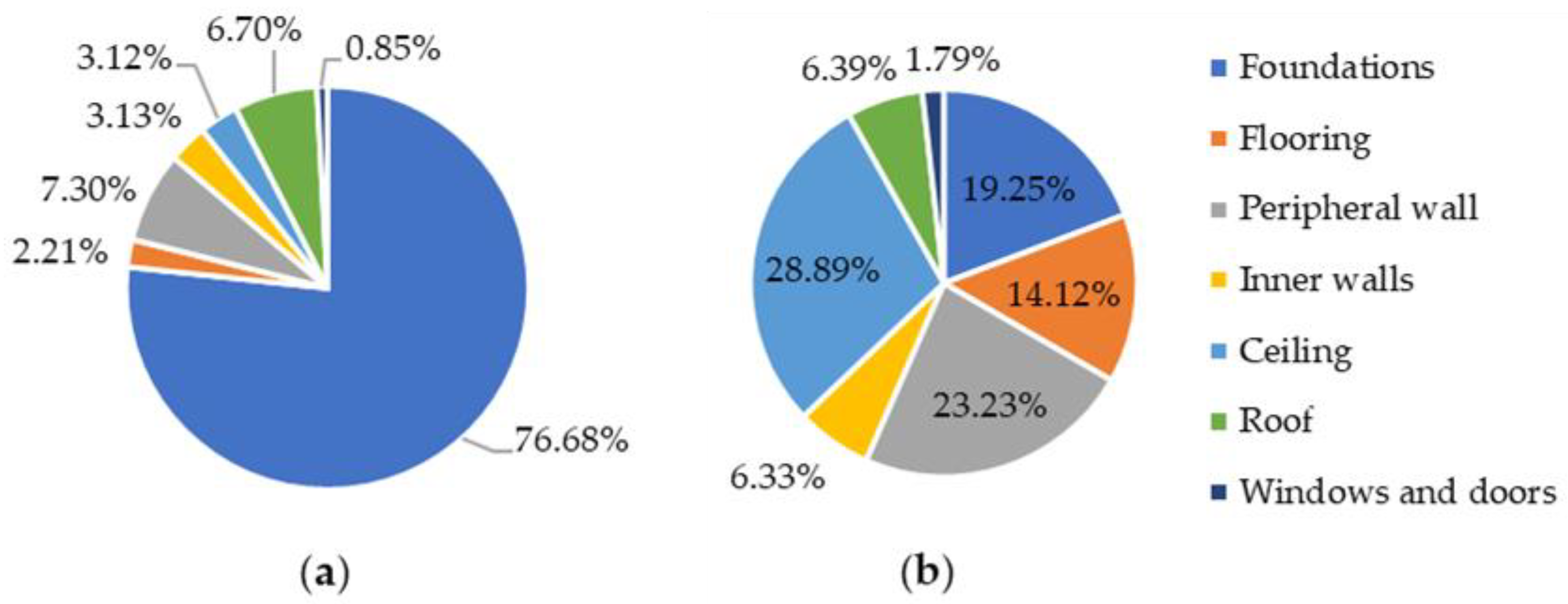 Forests 12 01571 g006