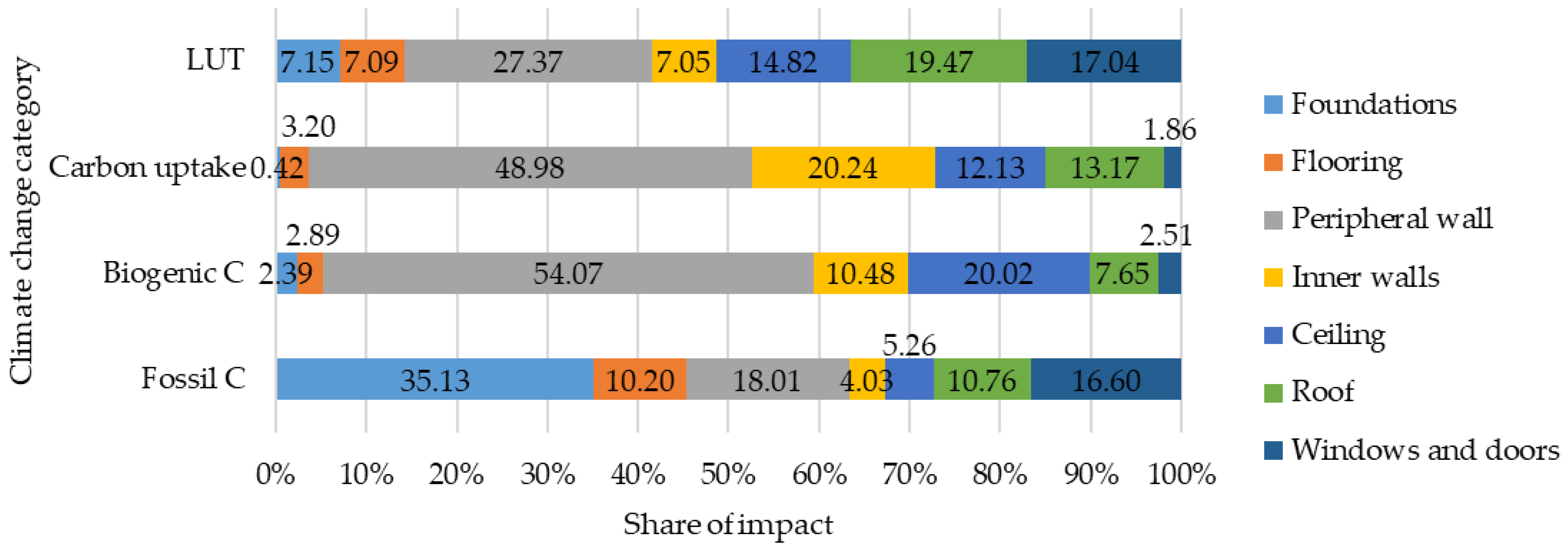 Forests 12 01571 g007
