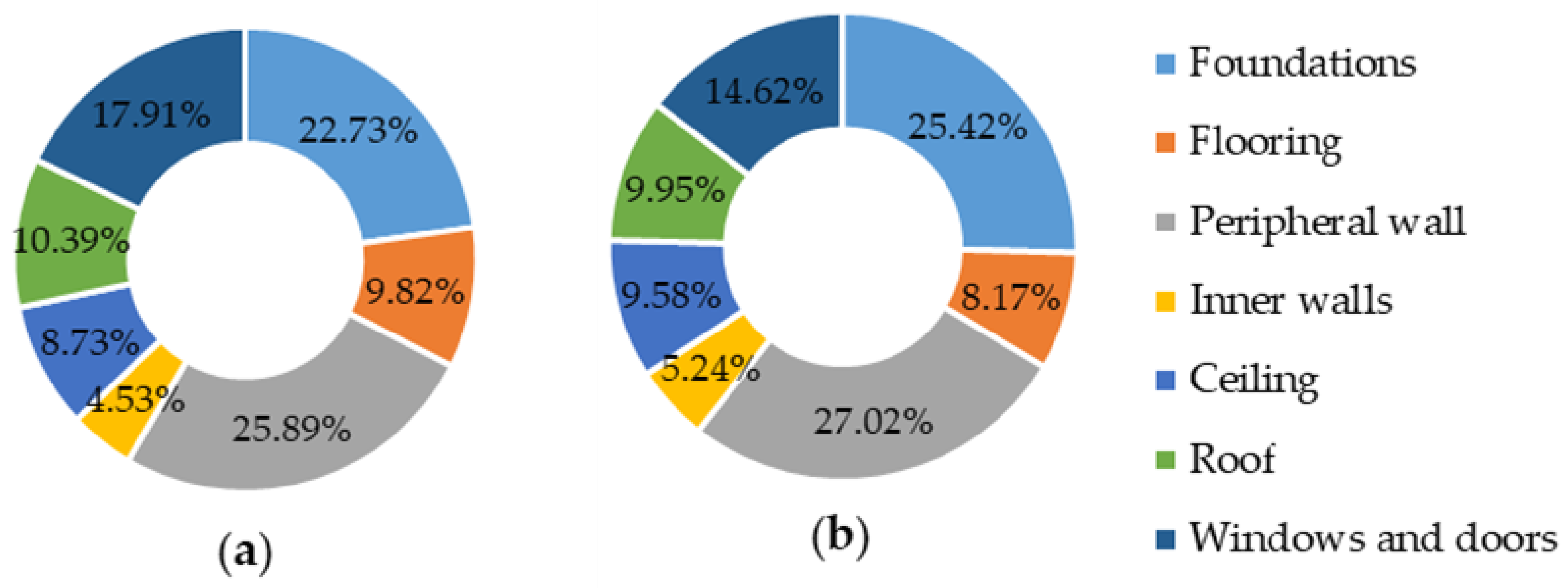 Forests 12 01571 g008