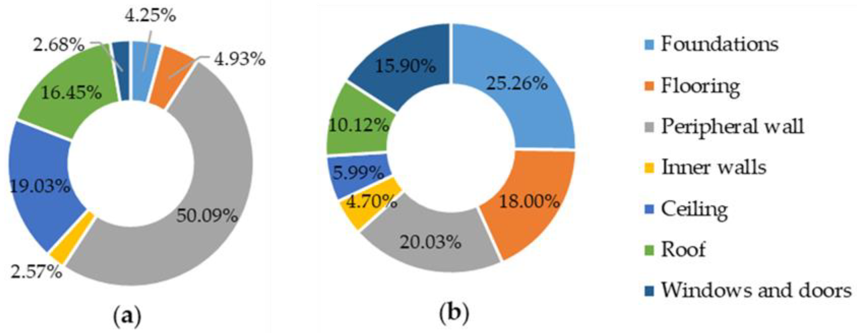 Forests 12 01571 g011