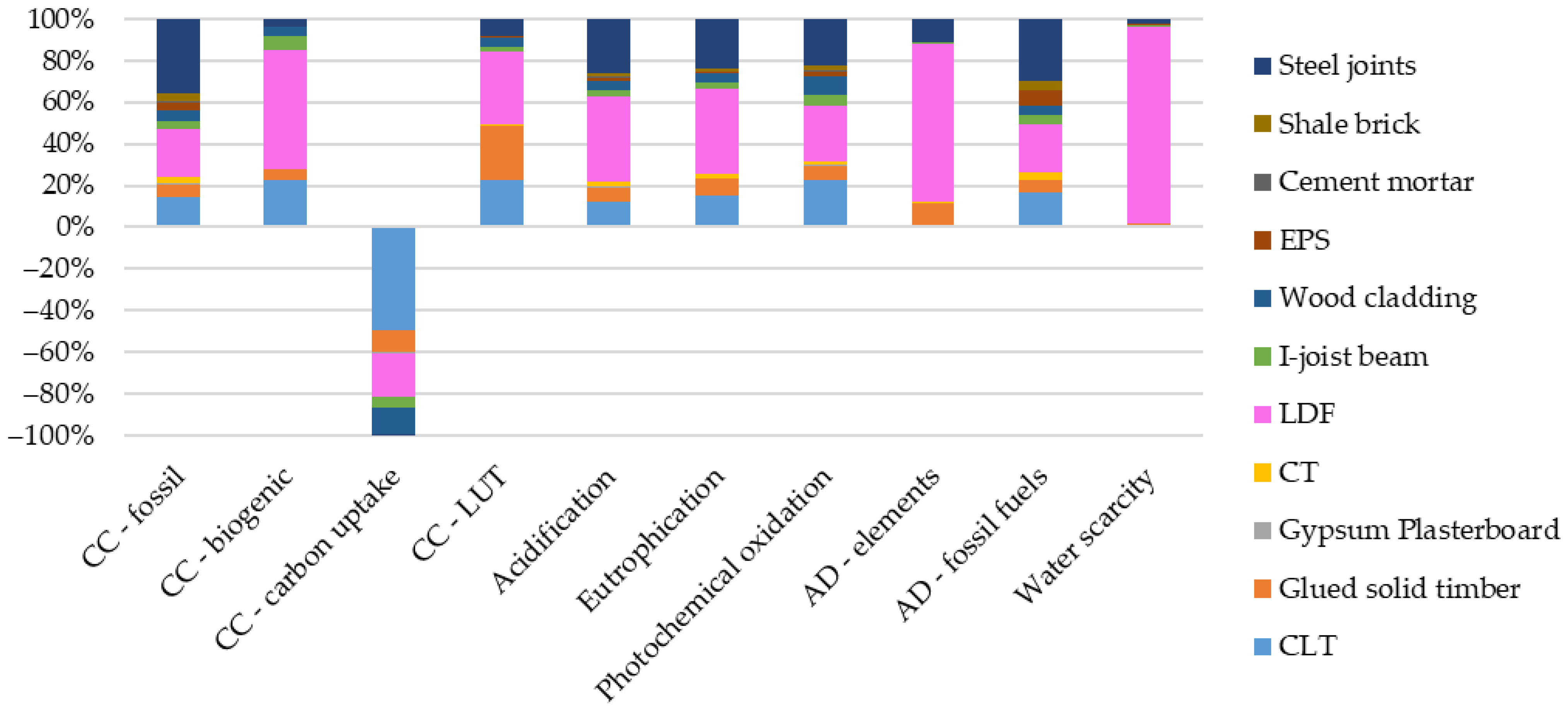 Forests 12 01571 g012
