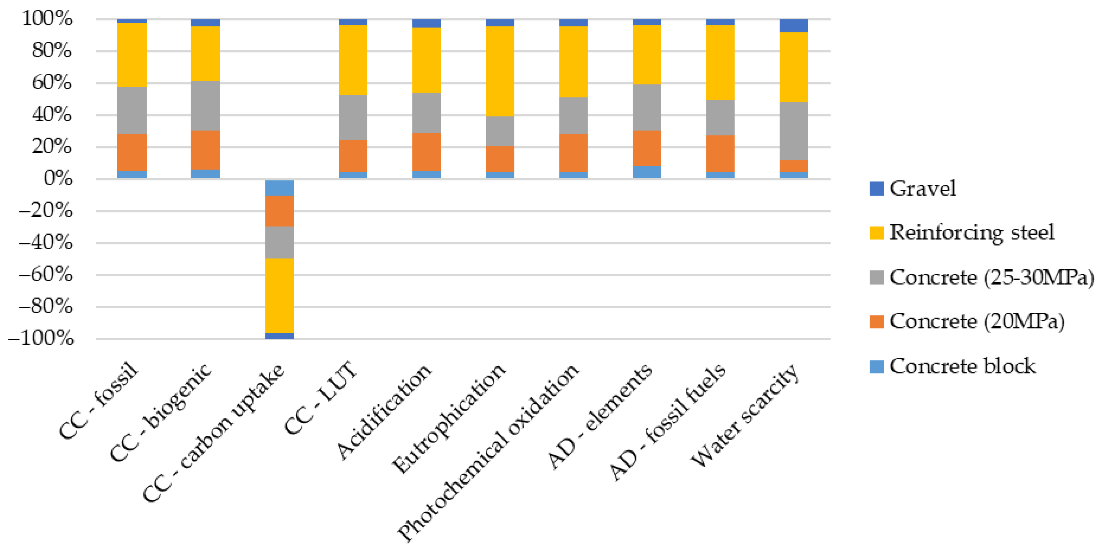 Forests 12 01571 g013