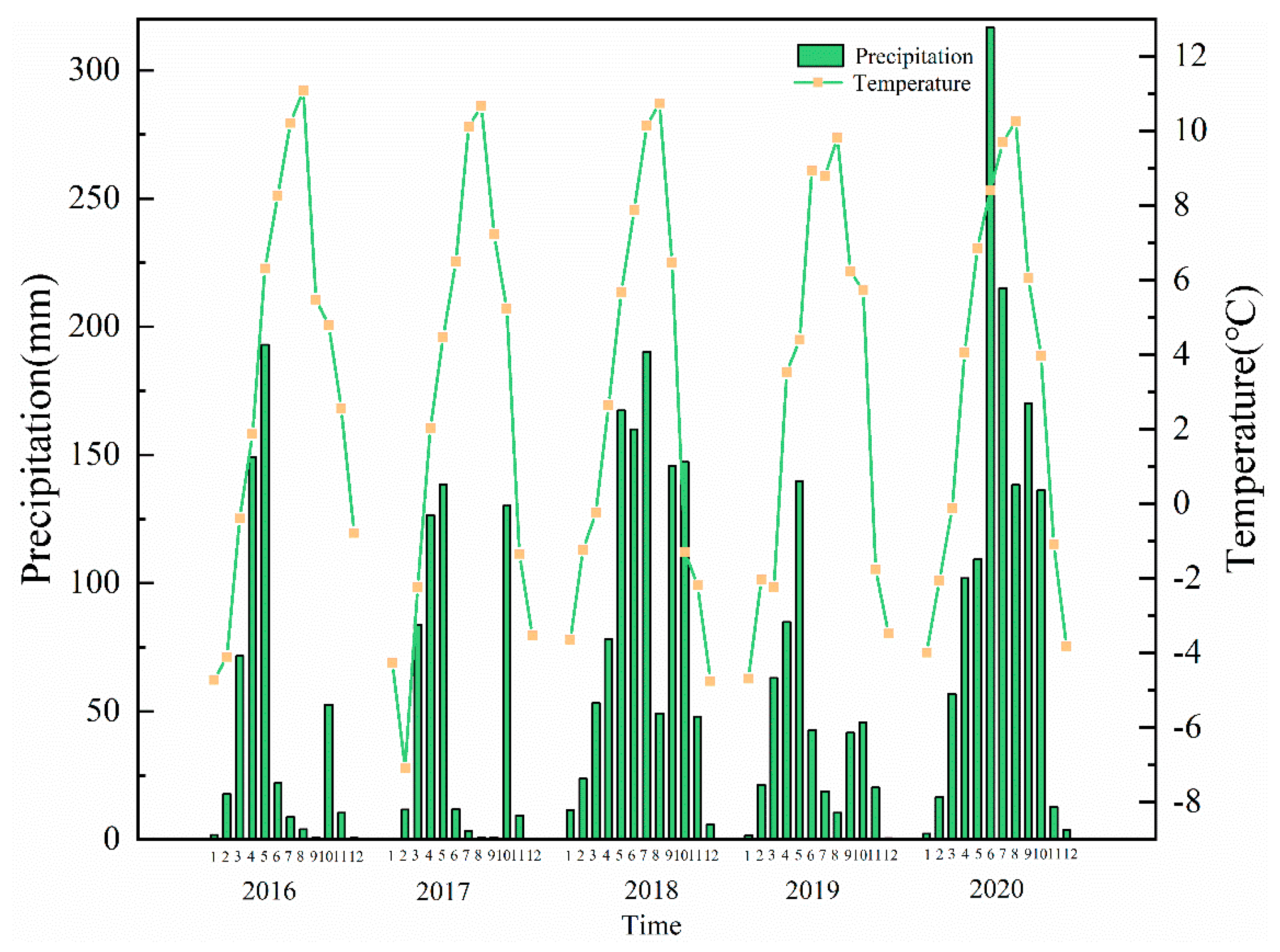 Forests 12 01577 g001