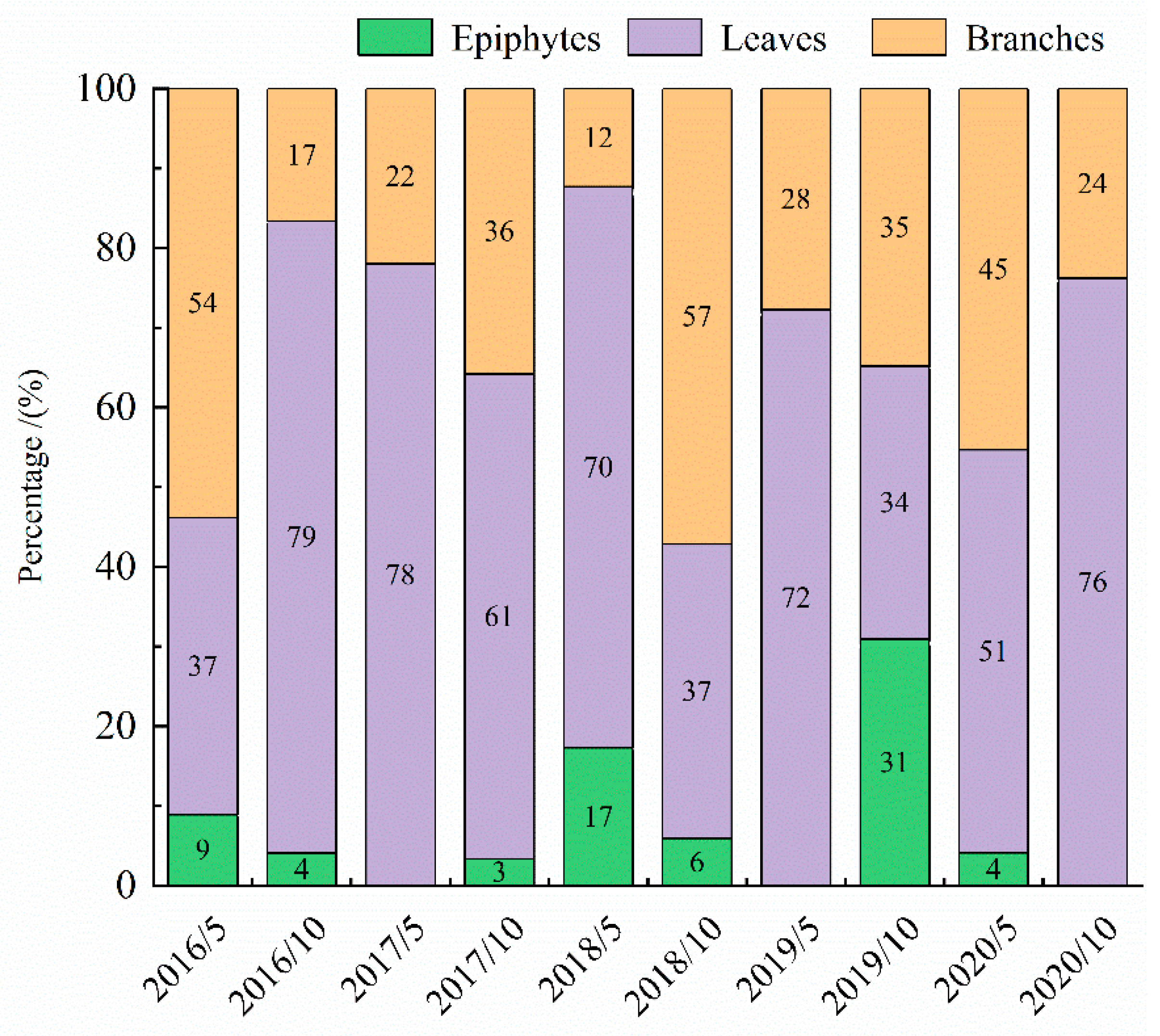 Forests 12 01577 g005