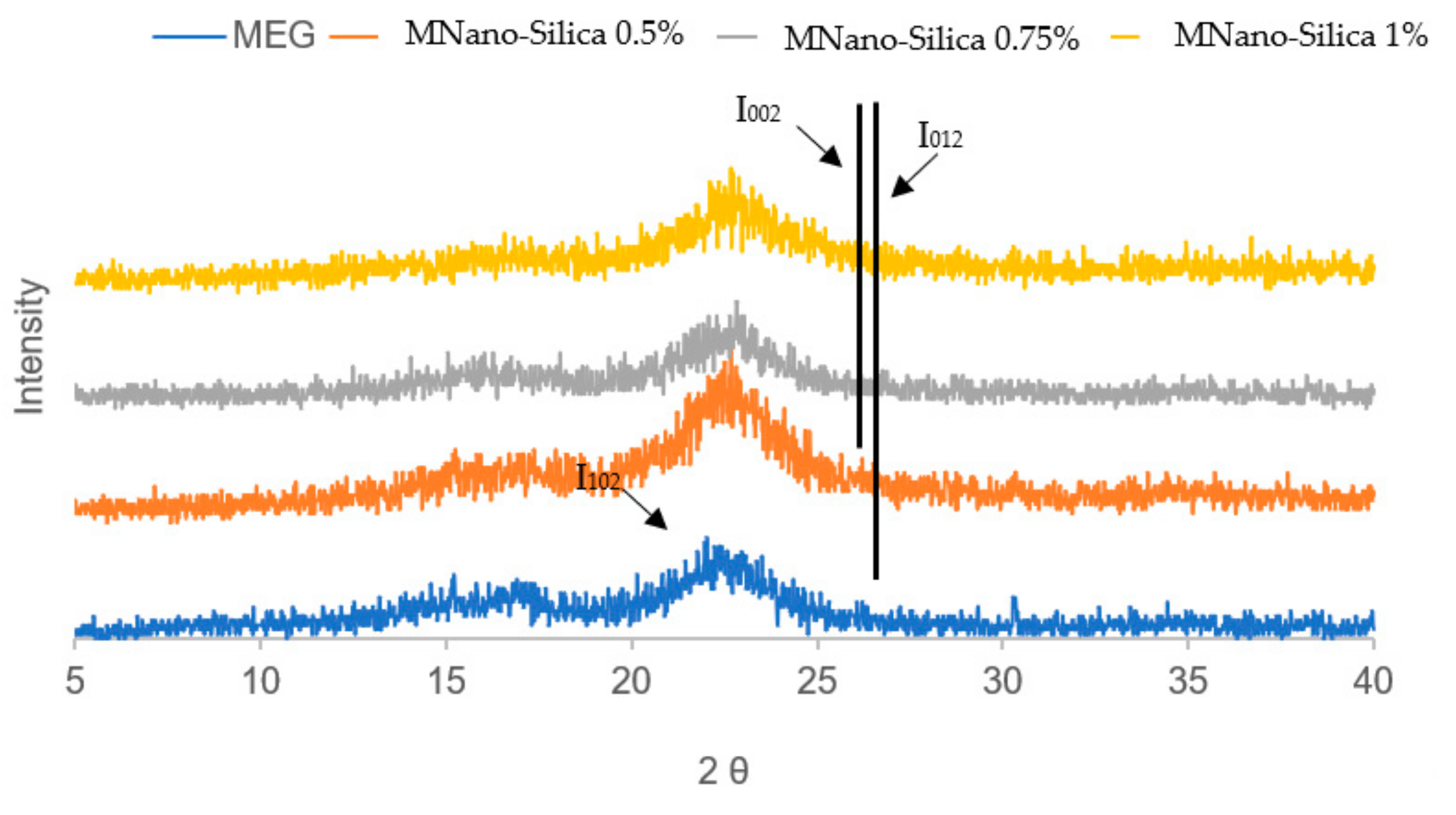 Forests 12 01581 g003