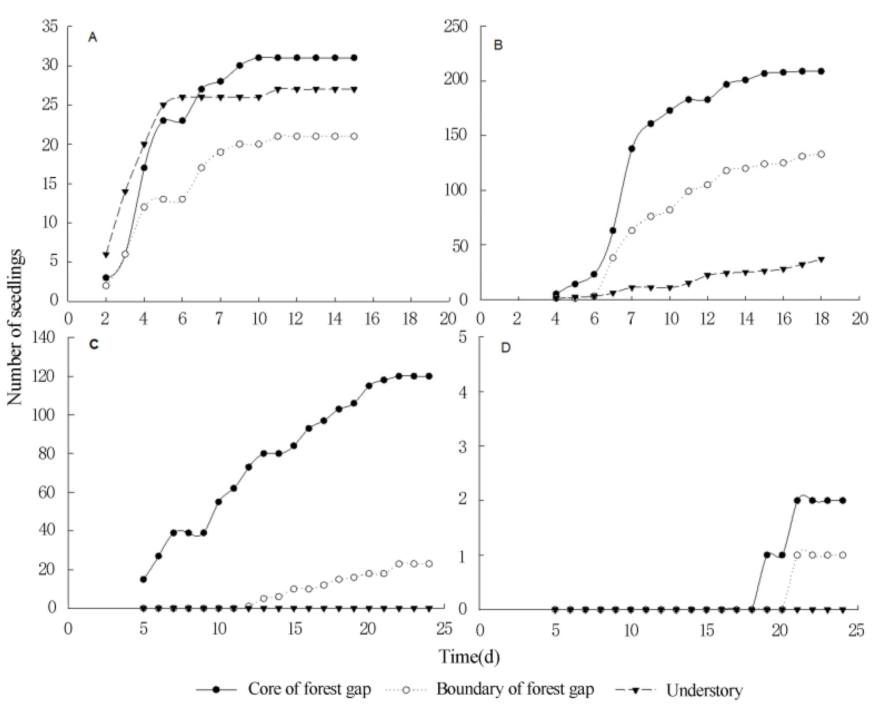 https://www.mdpi.com/forests/forests-12-01596/article_deploy/html/images/forests-12-01596-g005.png