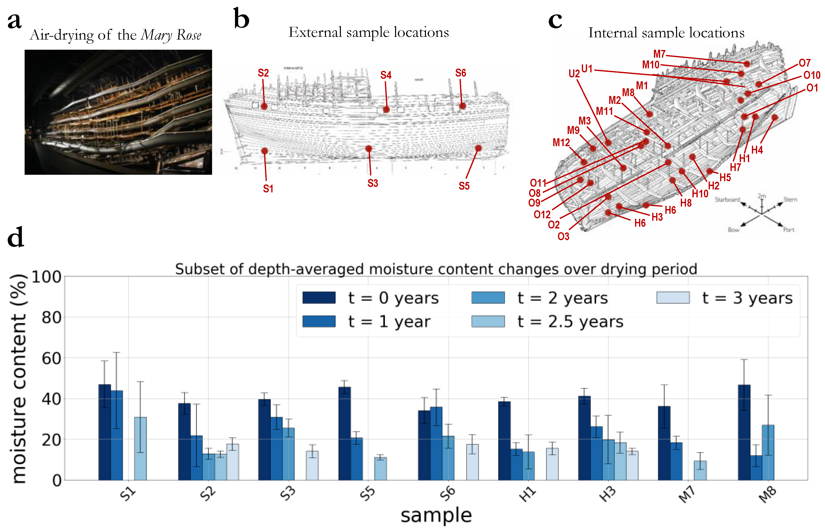 Forests 12 01662 g001