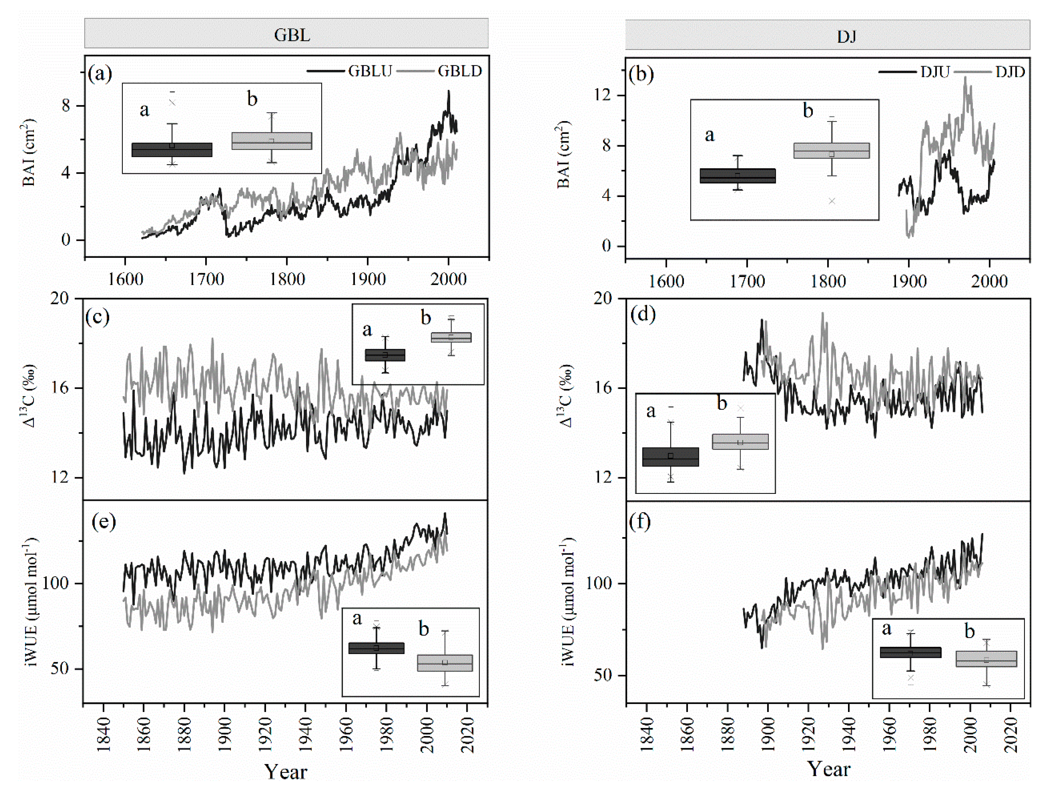 Forests 12 01702 g003