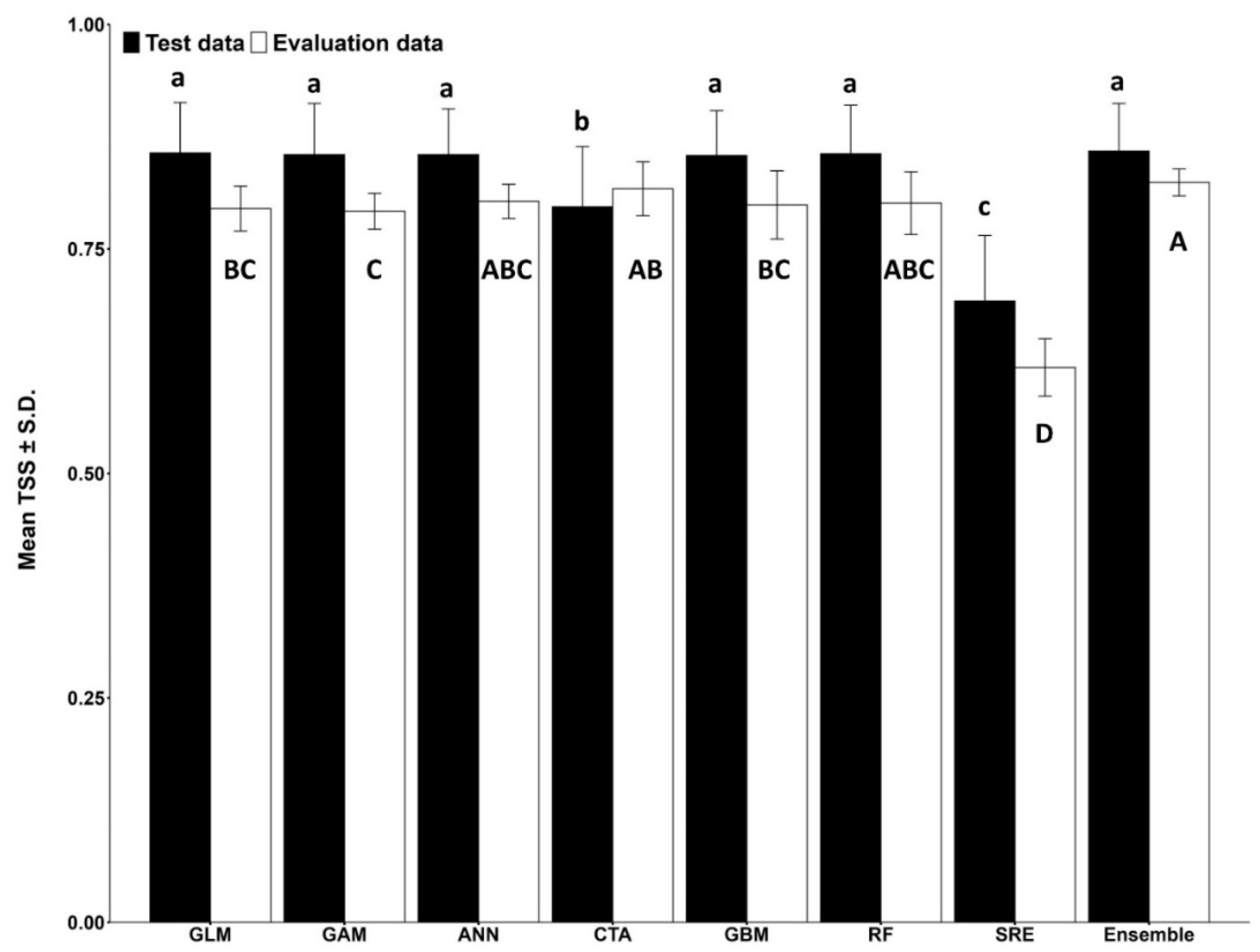 Forests 12 01725 g001 Forests 12 01725 g001