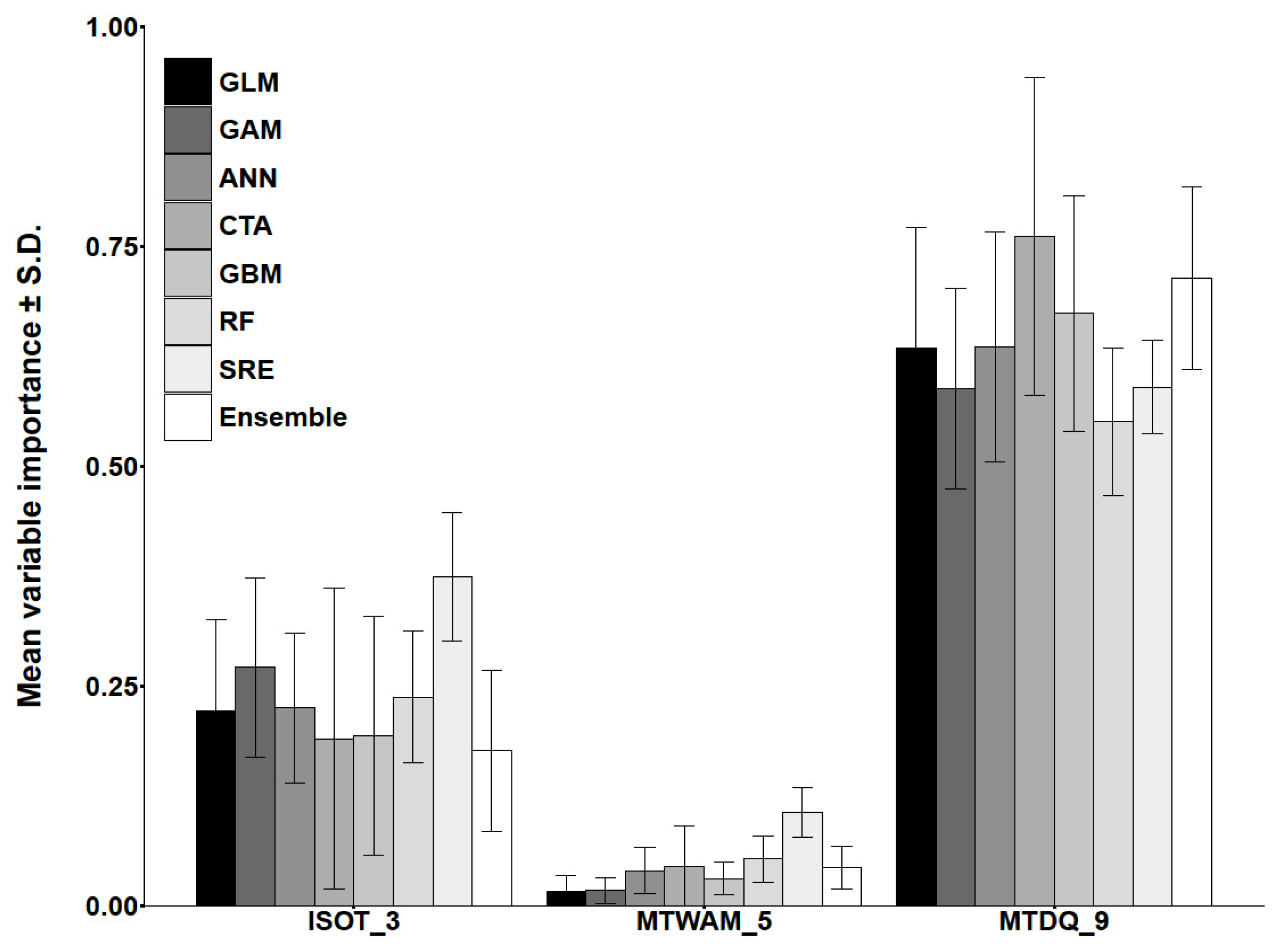 Forests 12 01725 g003 Forests 12 01725 g003