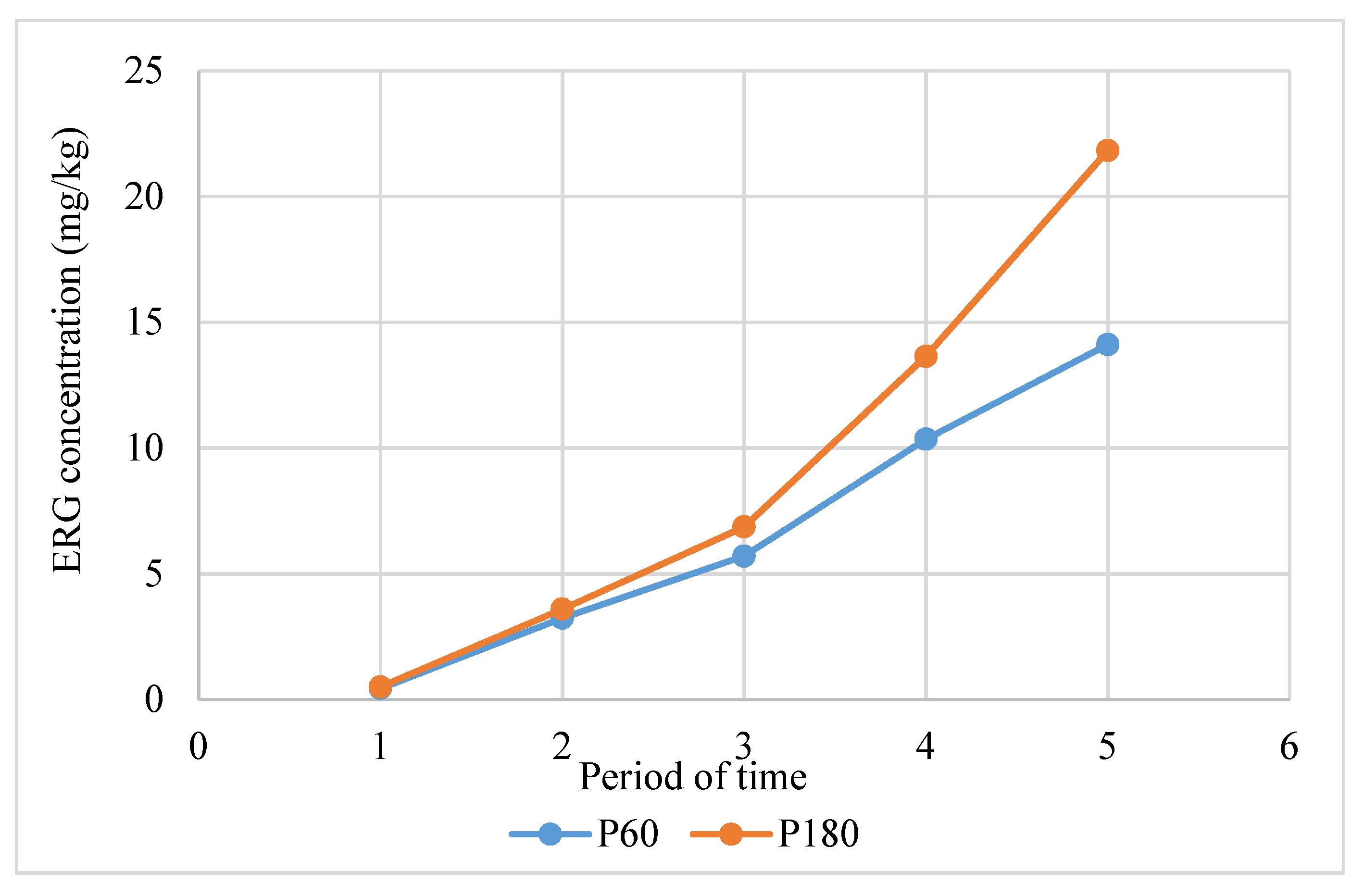 Sysbio, Base de données de systématique - Pinctada imbricata