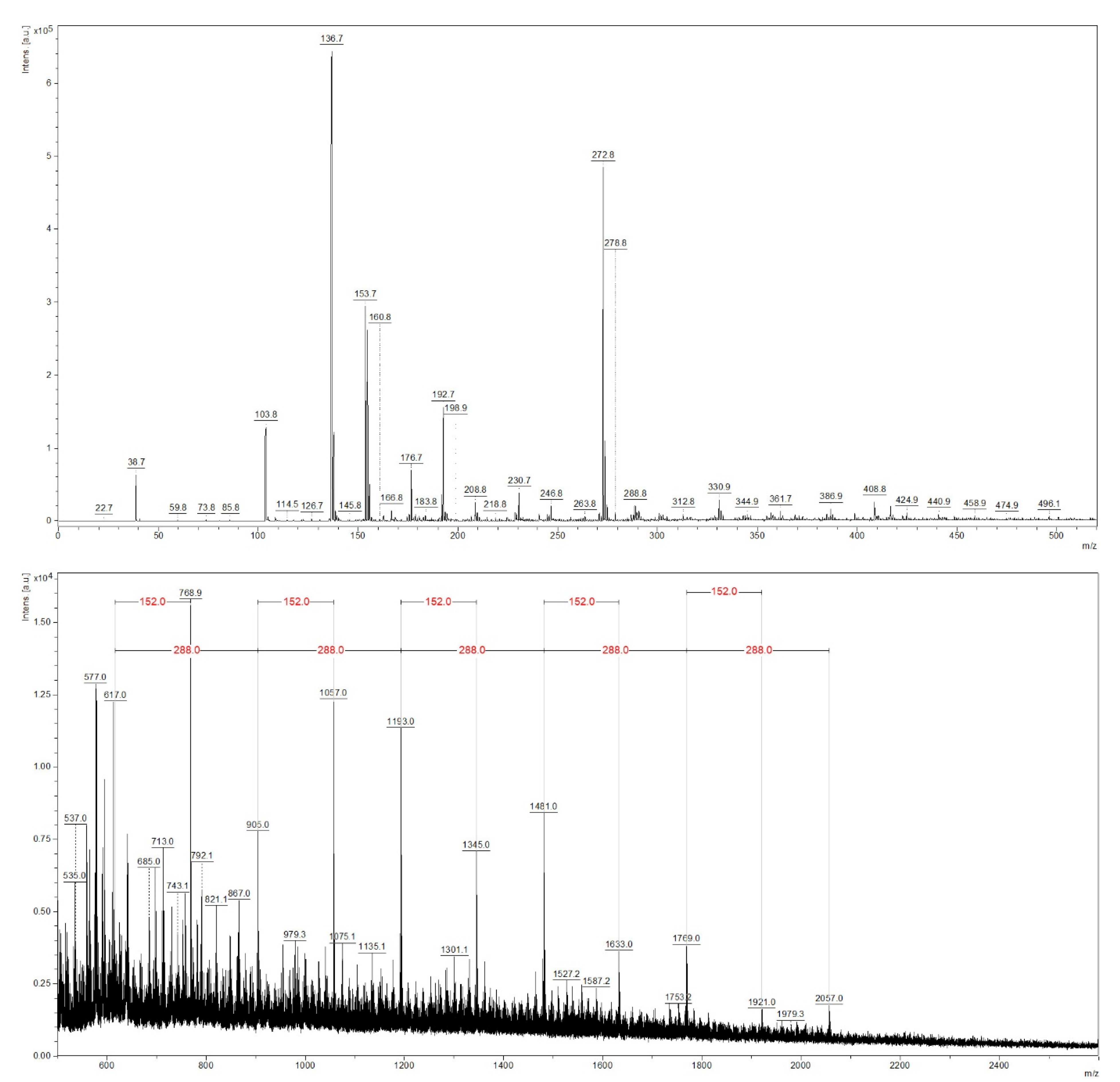 Forests 13 00010 g003 Forests 13 00010 g003