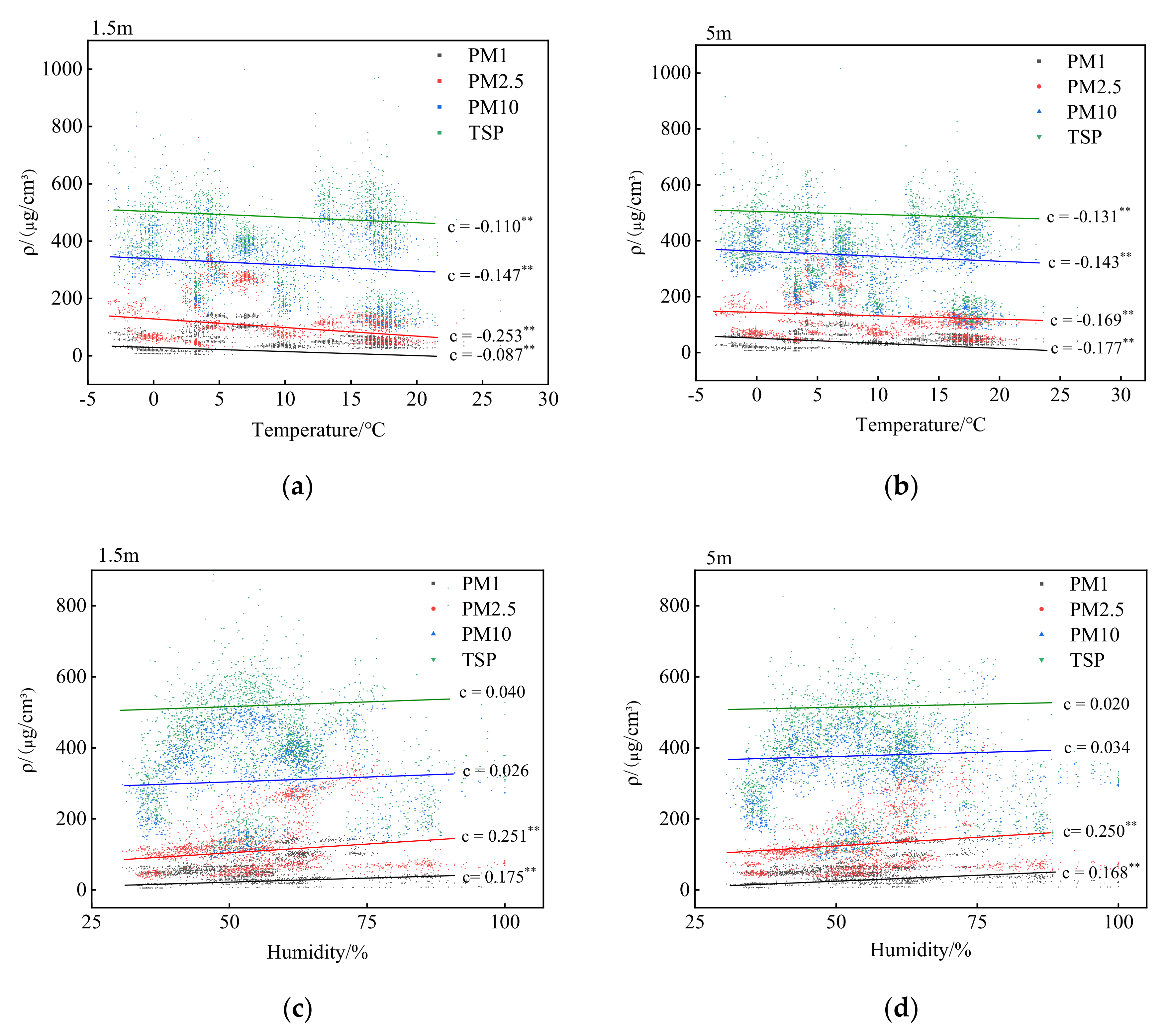 Forests 13 00014 g004a