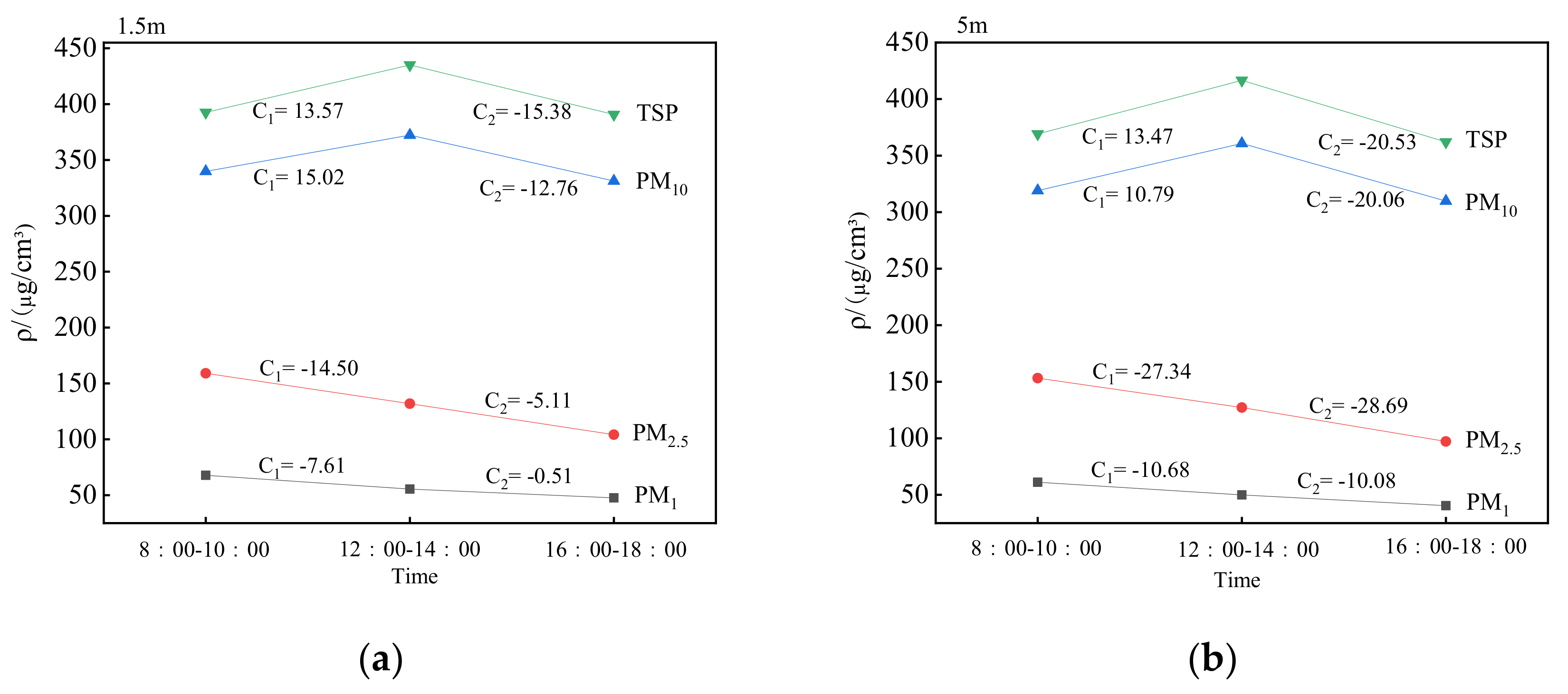 Forests 13 00014 g006