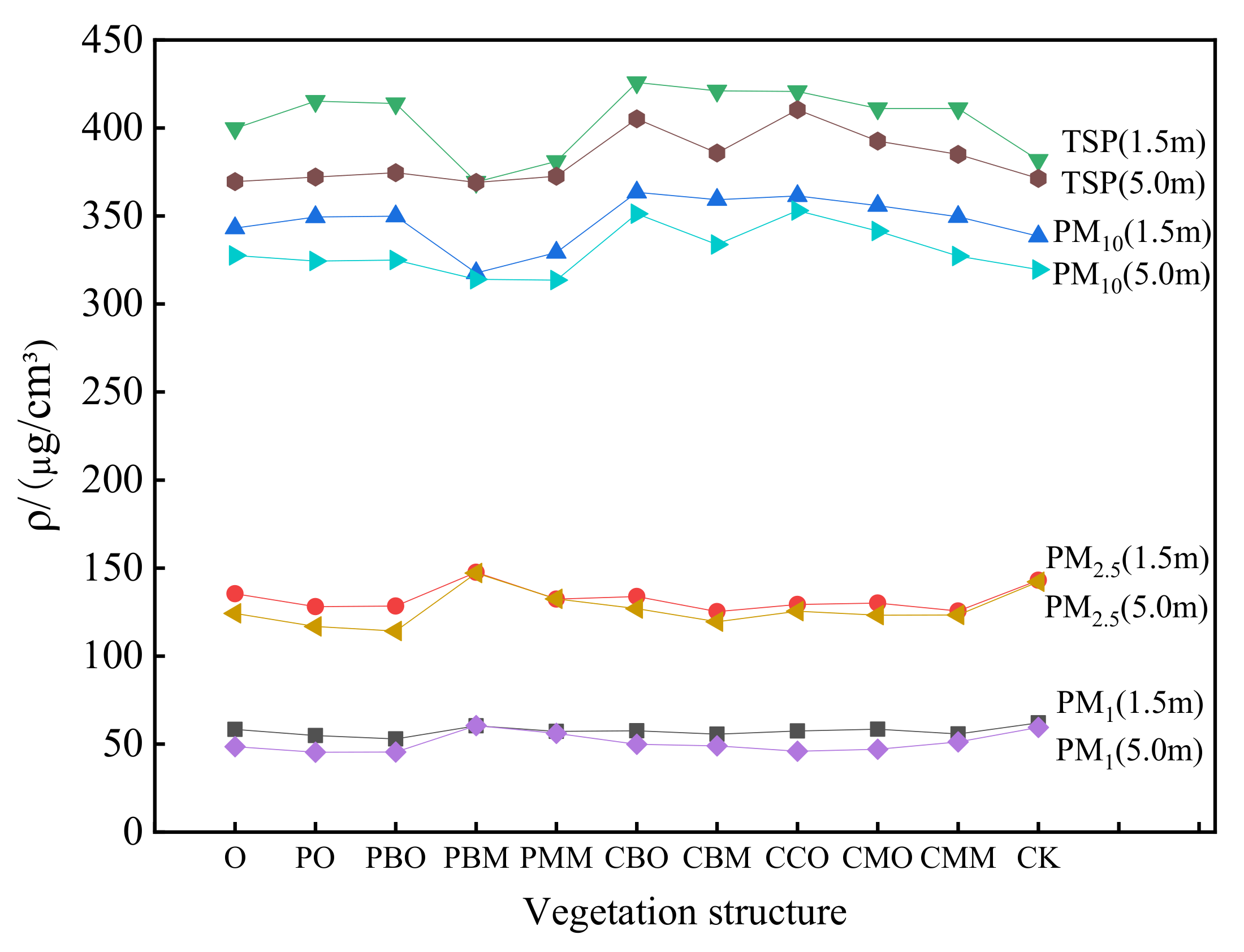 Forests 13 00014 g007