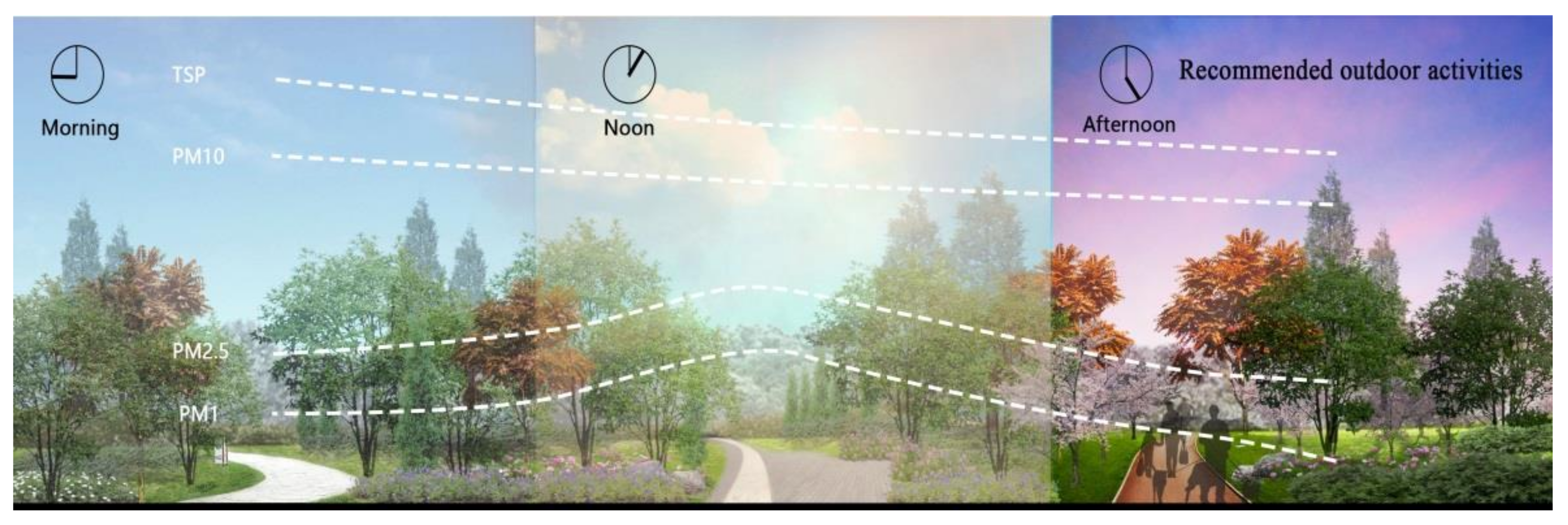 Forests 13 00014 g009