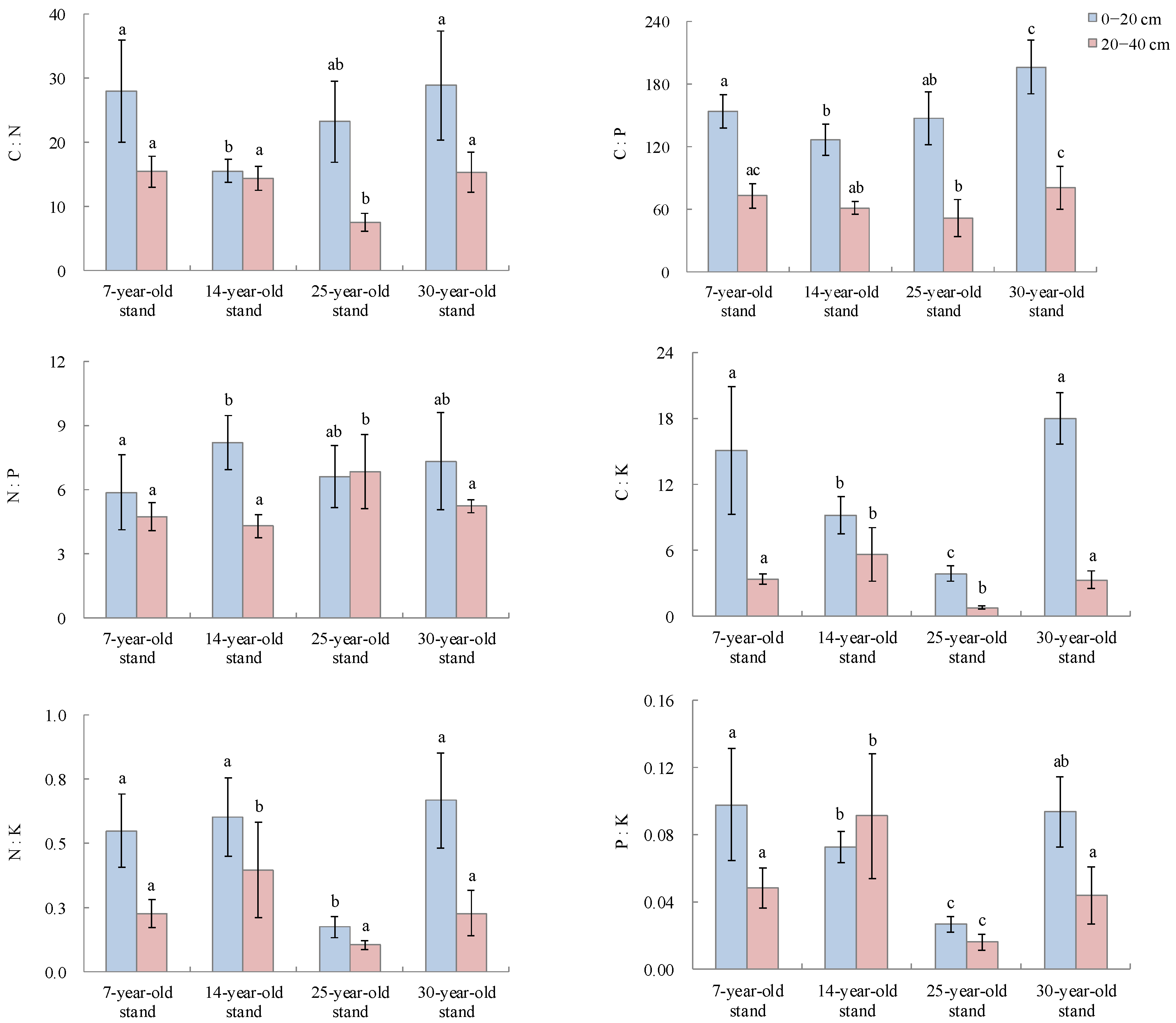 Forests 13 00017 g003 Forests 13 00017 g003