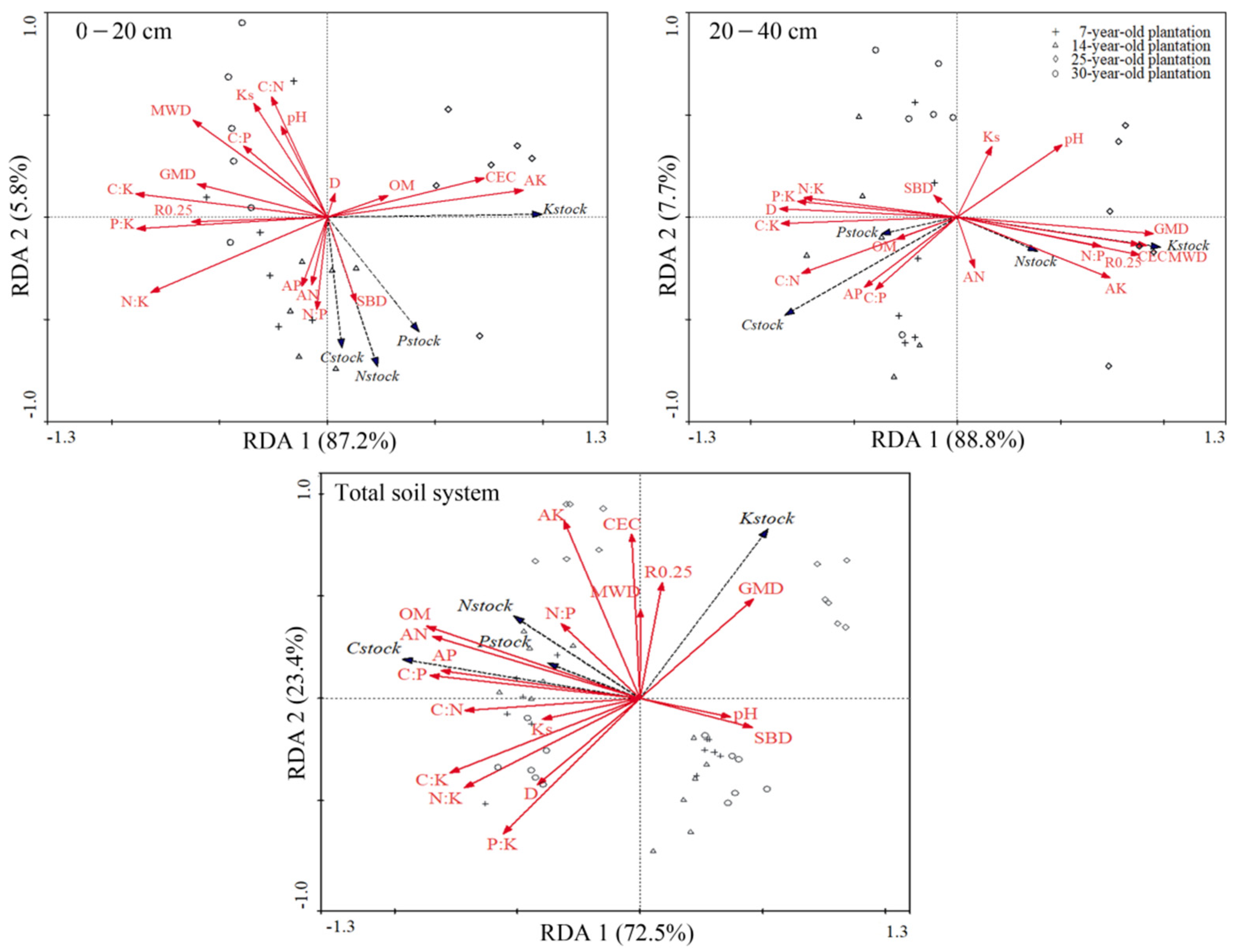 Forests 13 00017 g004 Forests 13 00017 g004