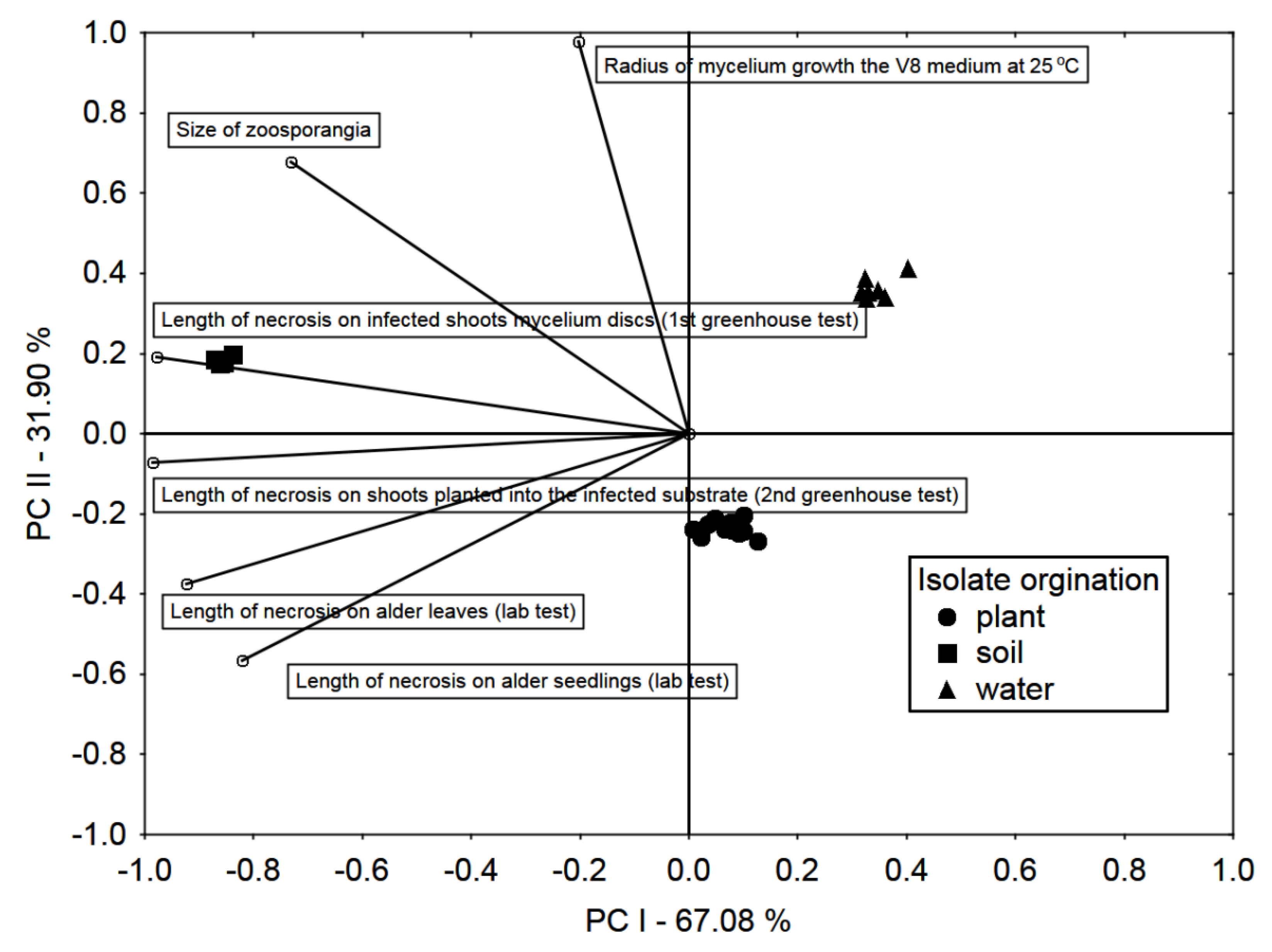 Forests 13 00020 g005 Forests 13 00020 g005