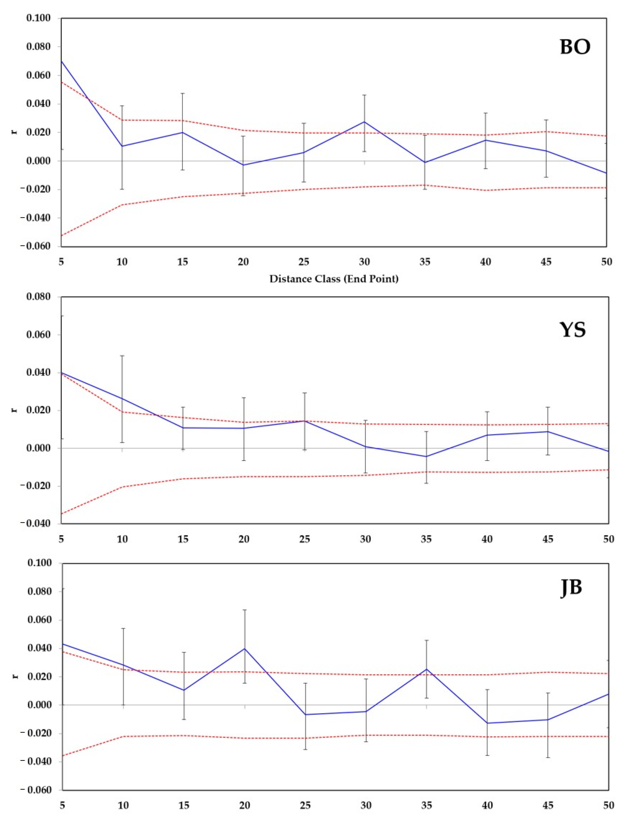 Forests 13 00024 g004