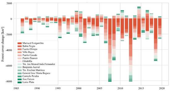 Forests Free Full Text Understanding 34 Years of Forest Cover