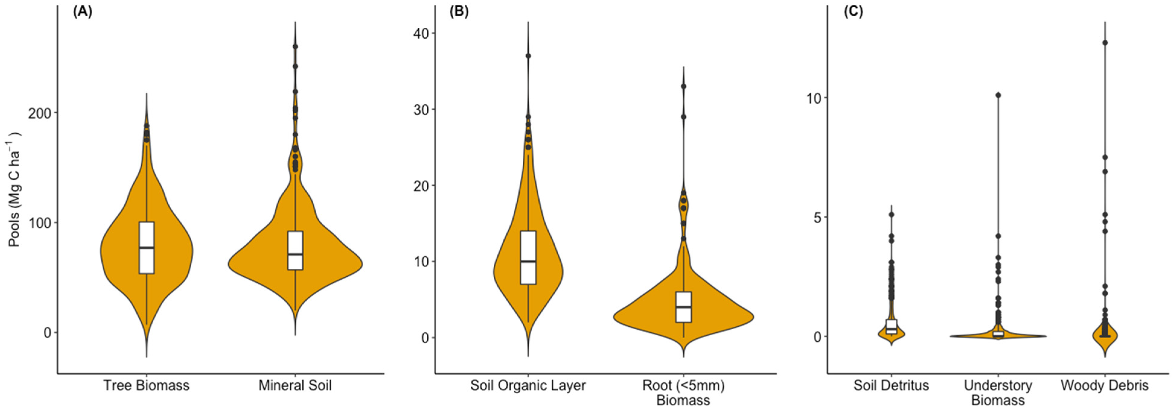 Forests 13 00036 g002