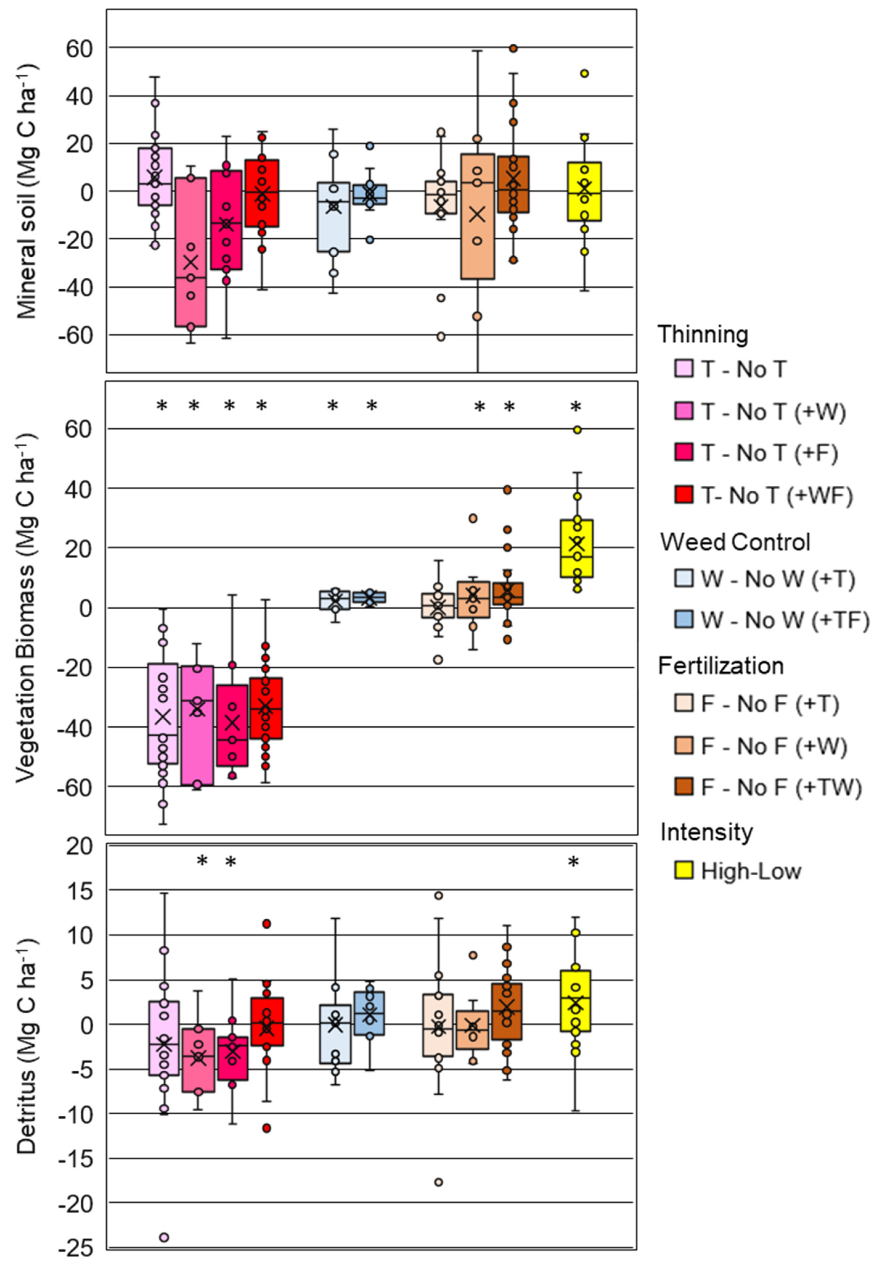 Forests 13 00036 g003