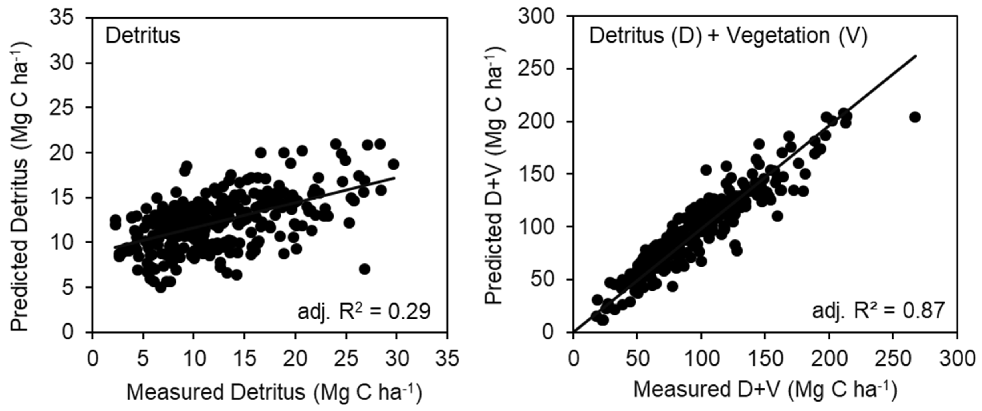 Forests 13 00036 g004