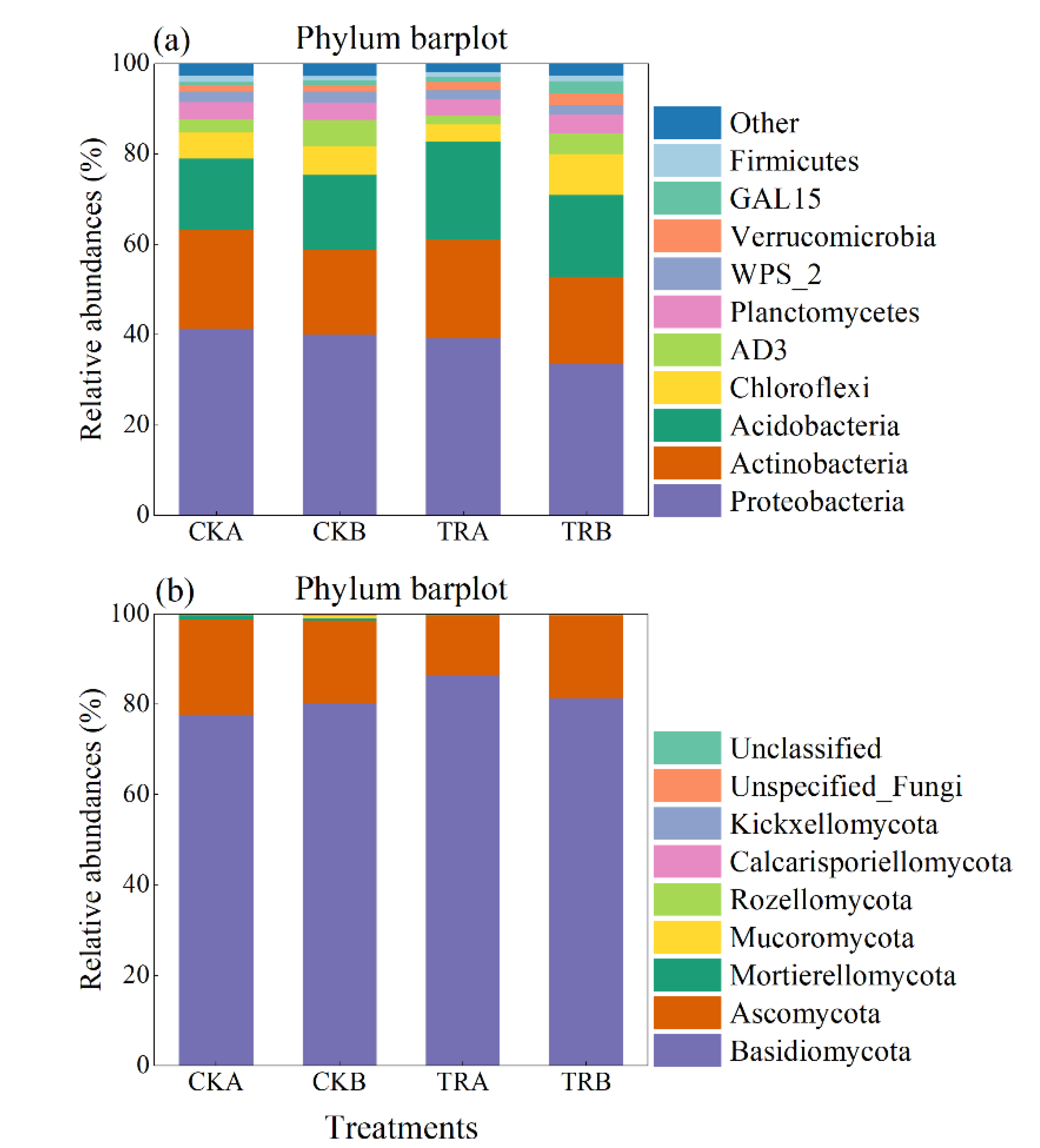 Forests 13 00037 g003