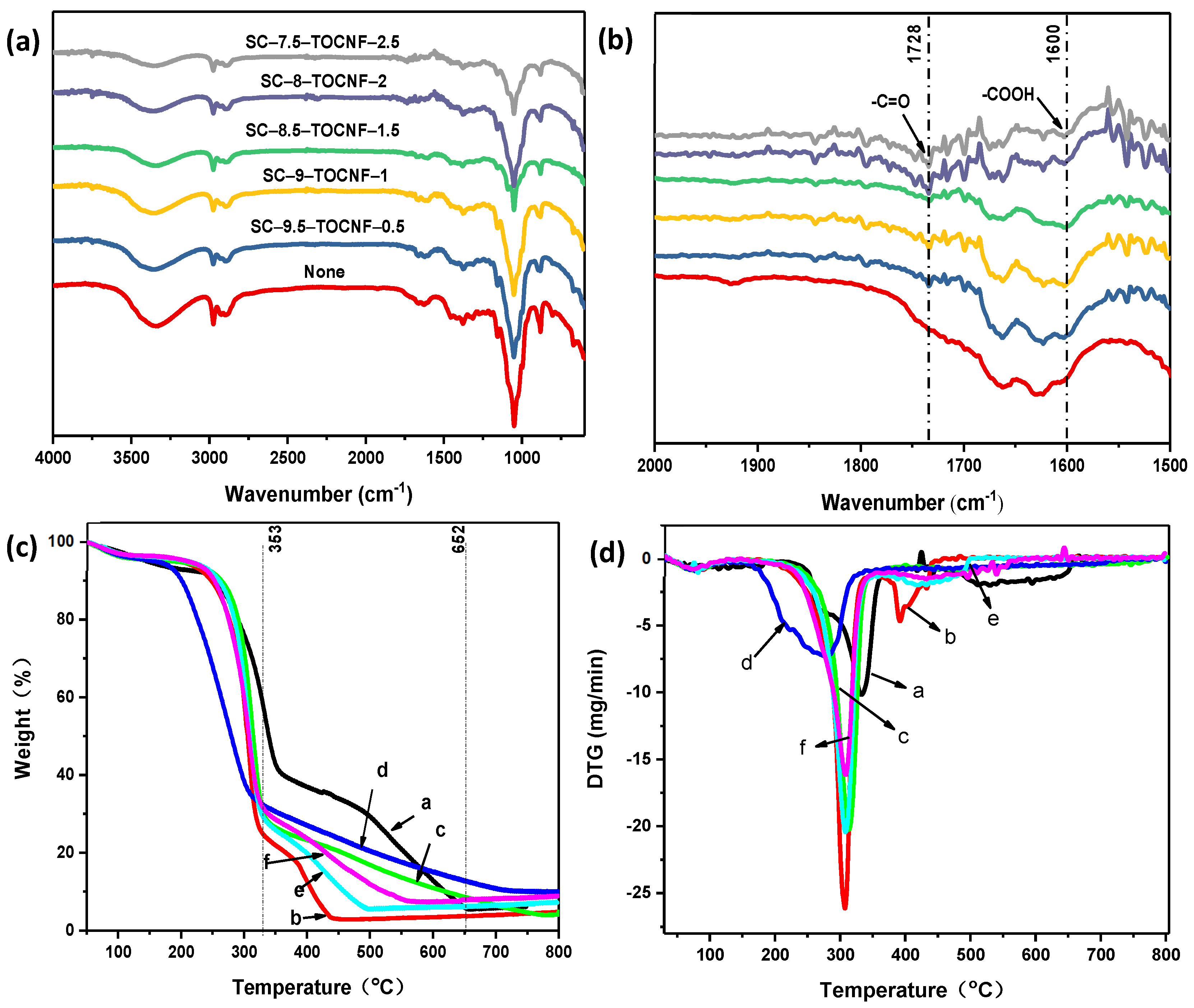 Forests 13 00061 g003