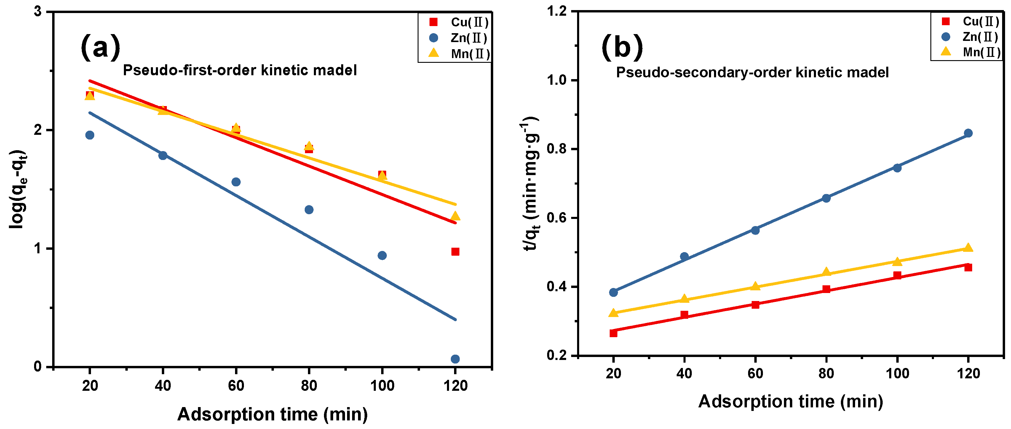 Forests 13 00061 g006