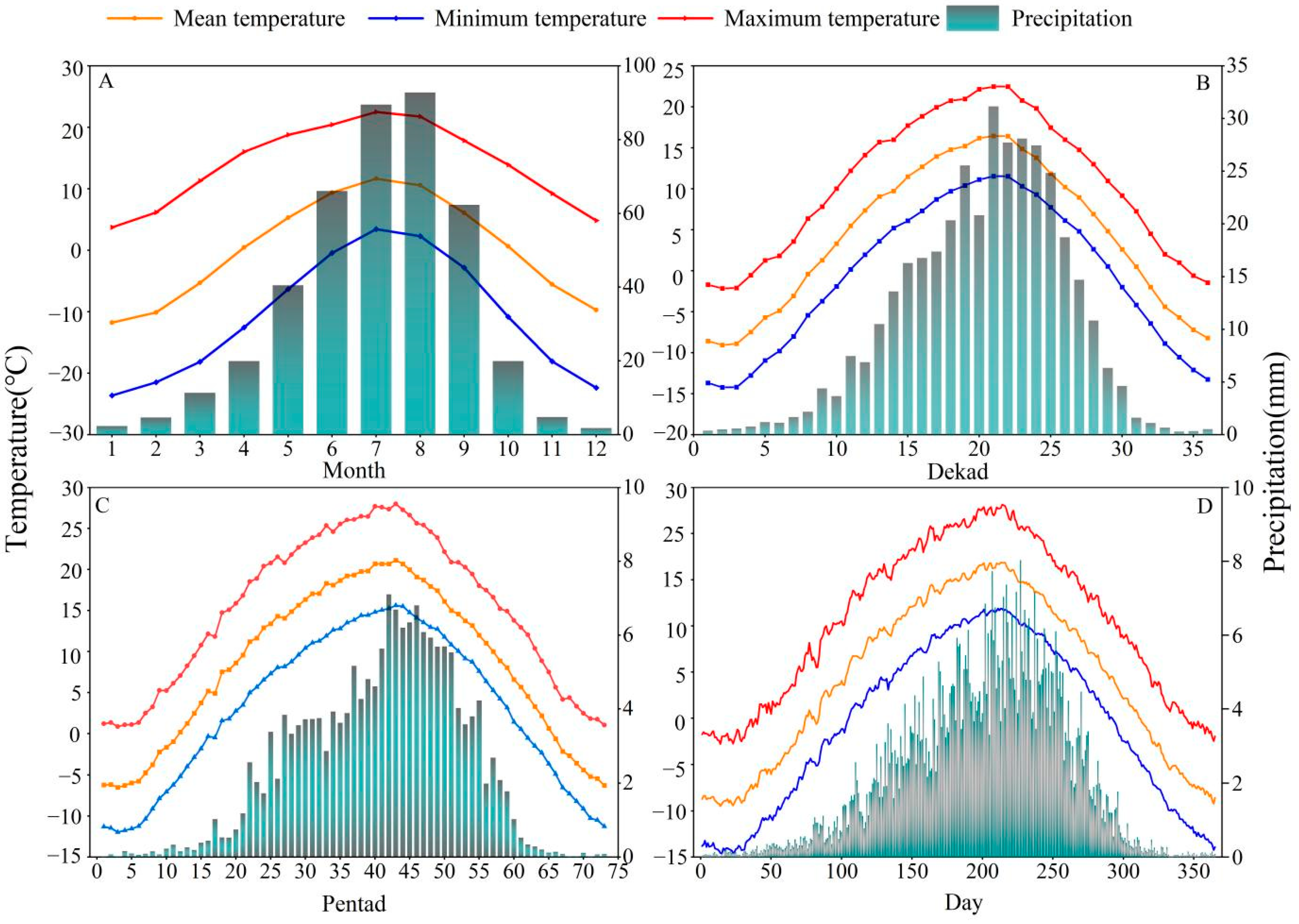 Forests 13 00072 g002 Forests 13 00072 g002