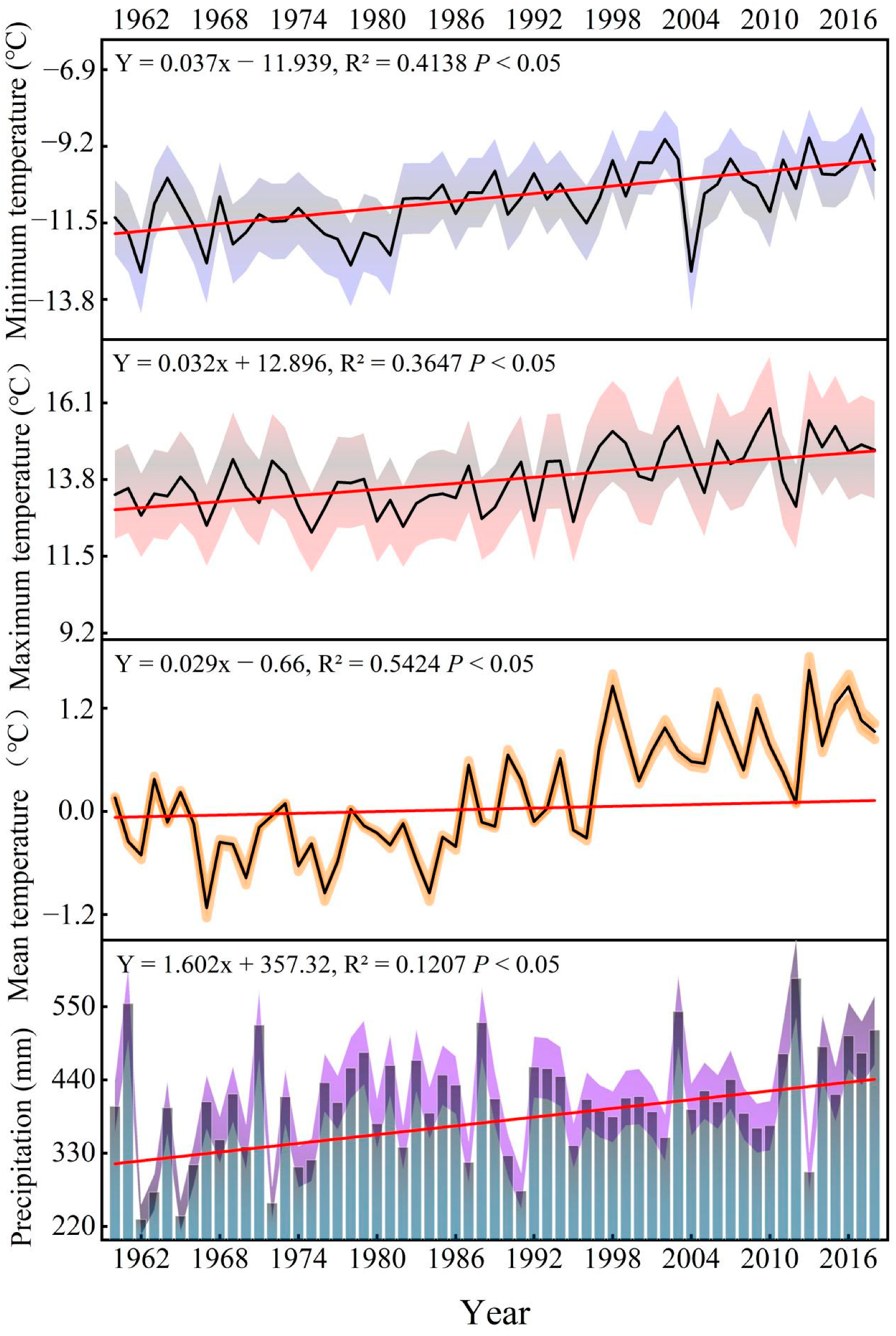 Forests 13 00072 g003 Forests 13 00072 g003