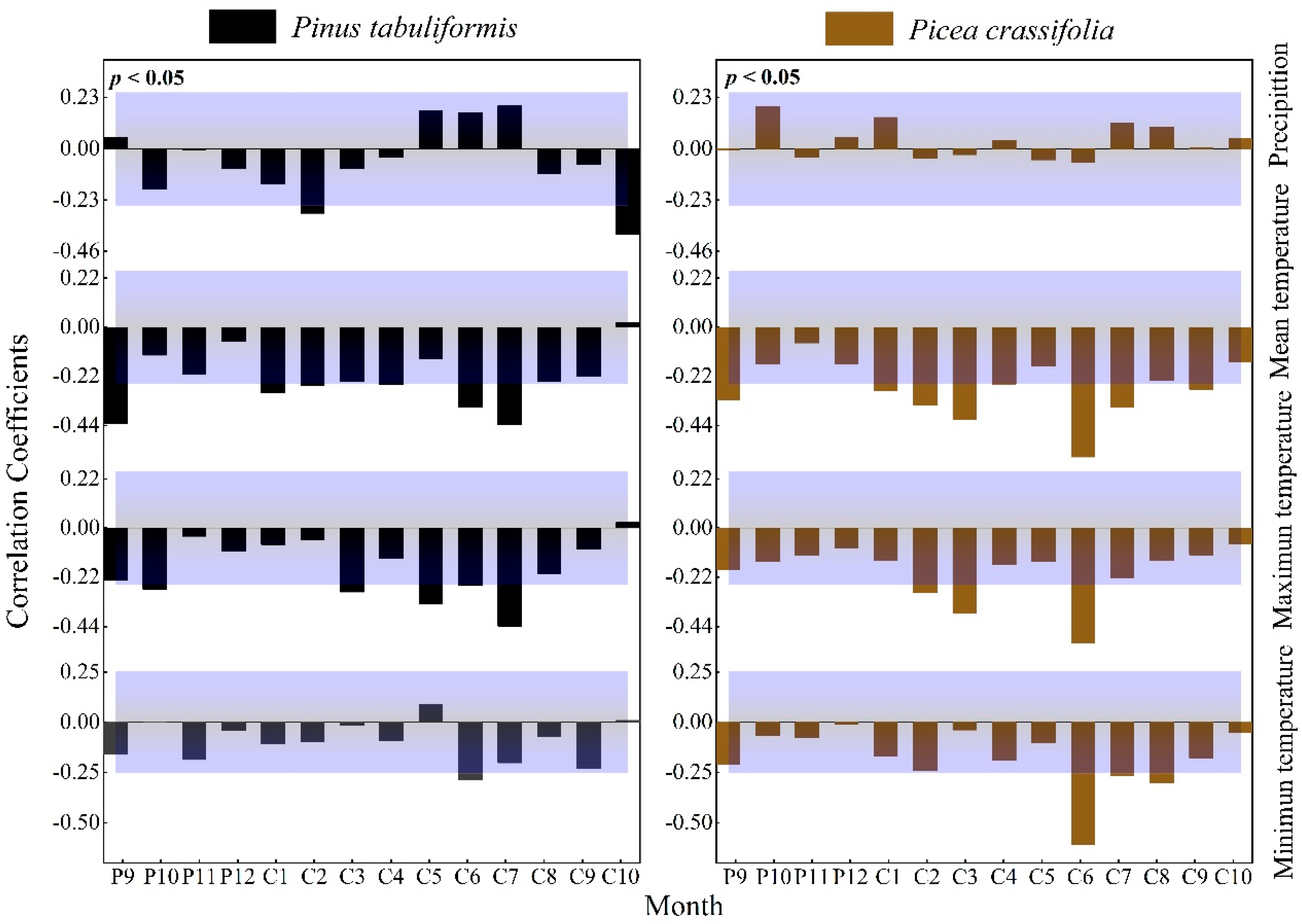 Forests 13 00072 g004 Forests 13 00072 g004