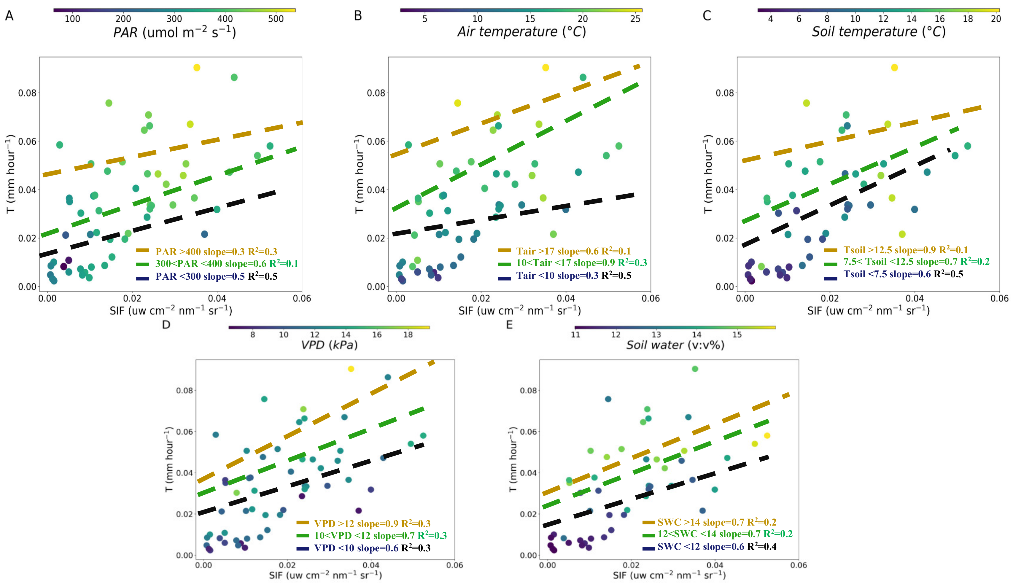 Forests 13 00074 g005
