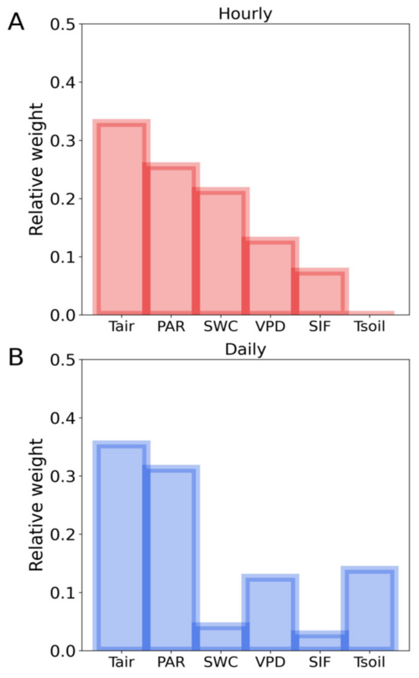 Forests 13 00074 g006