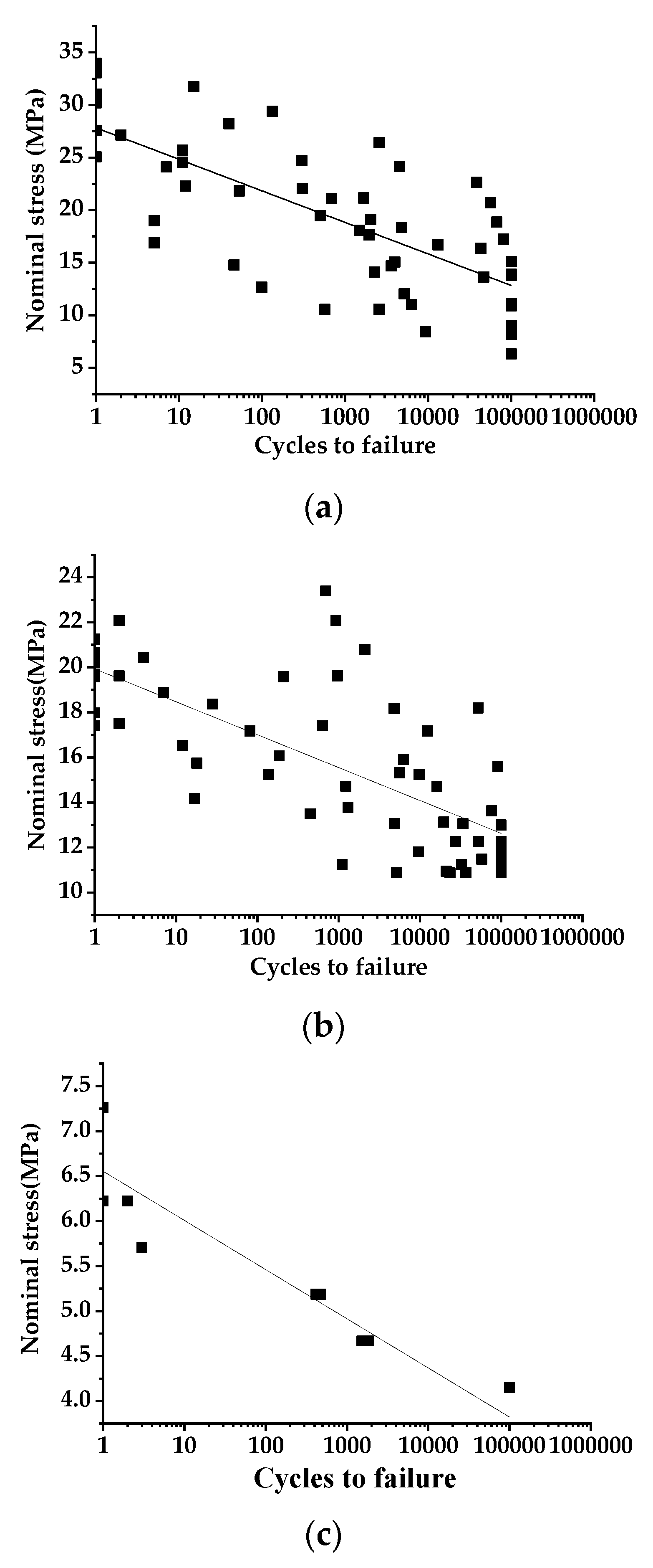 Forests 13 00076 g007