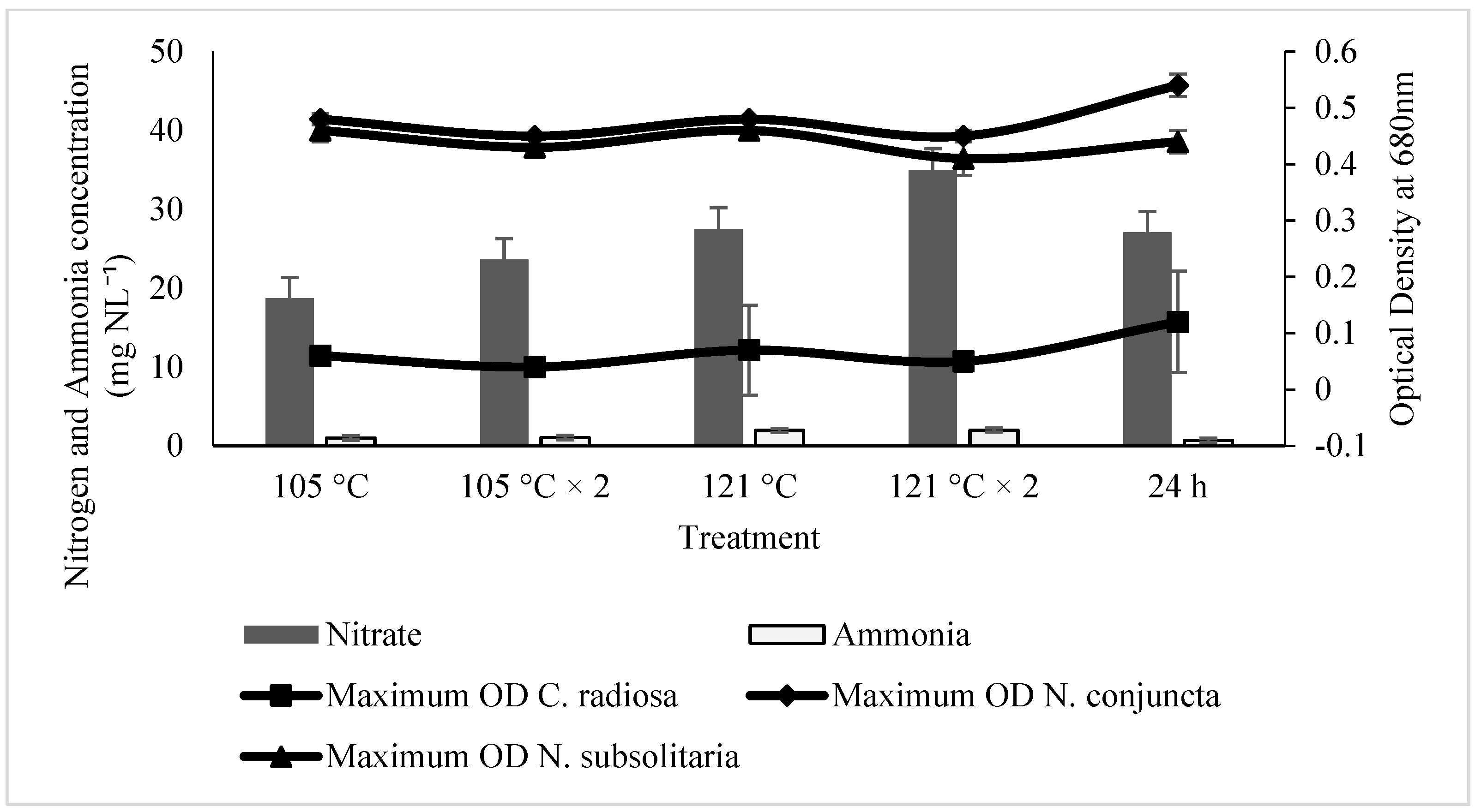 Forests 13 00079 g001 Forests 13 00079 g001